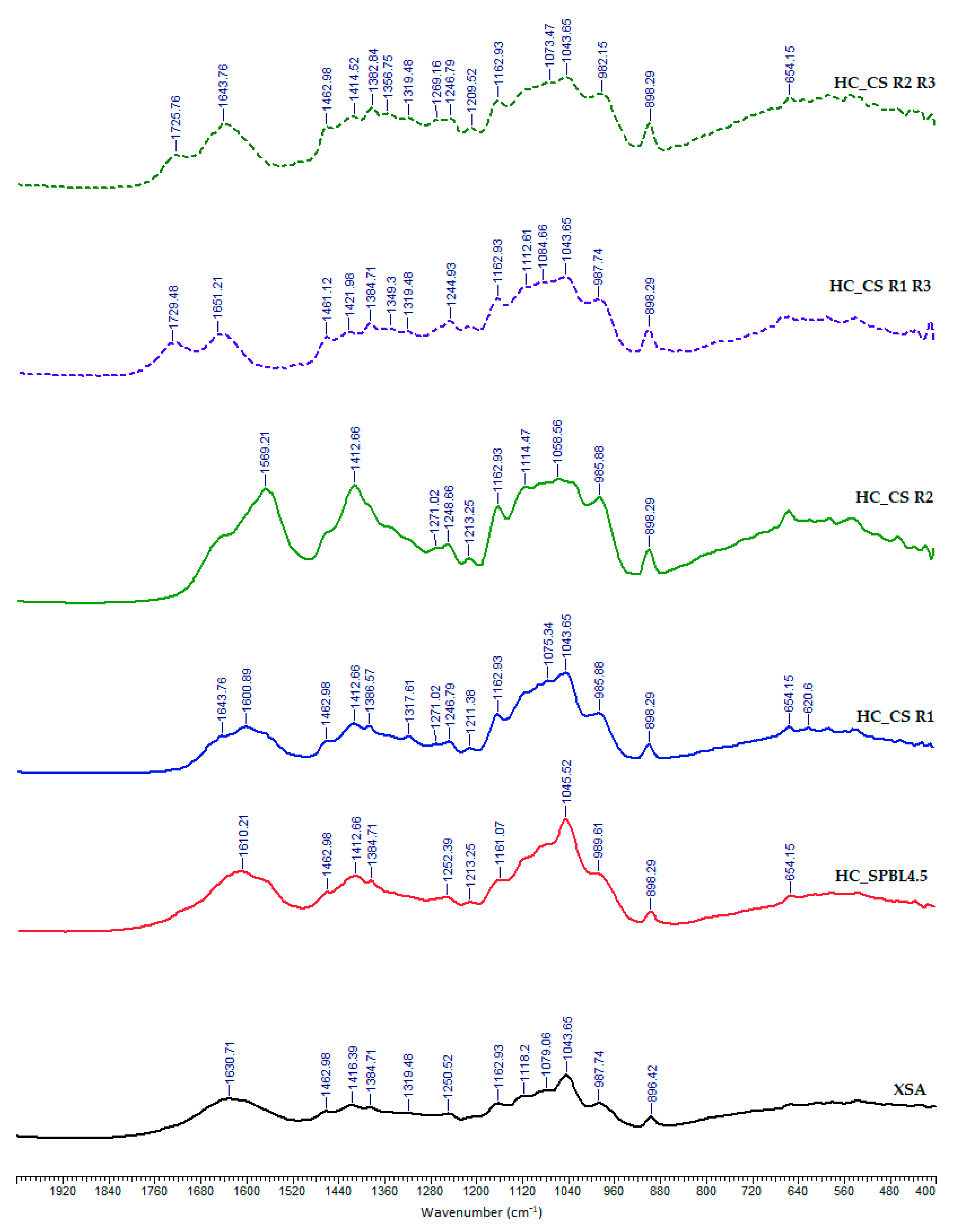 Polysaccharides 06 00002 g006