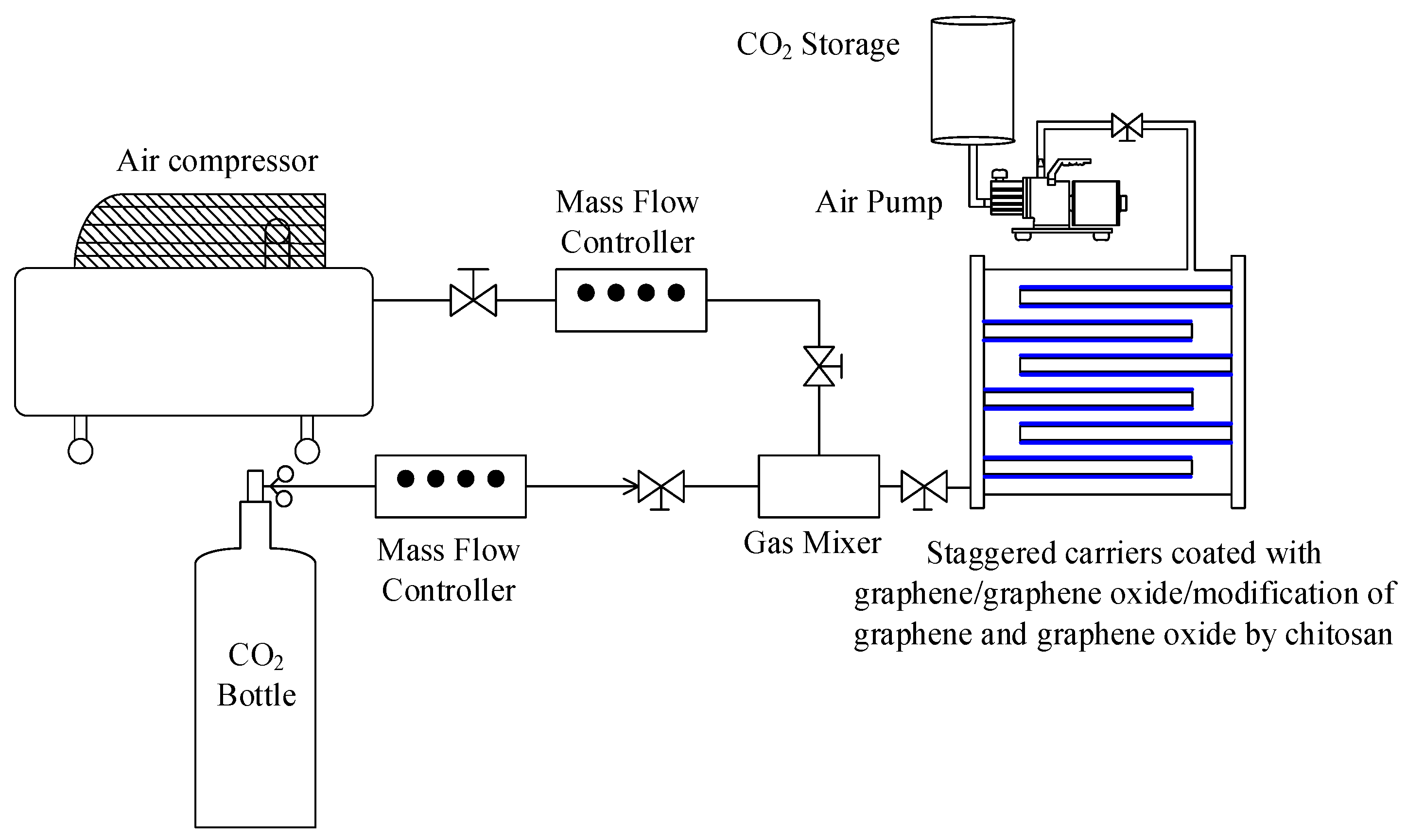 Polysaccharides 06 00003 g002