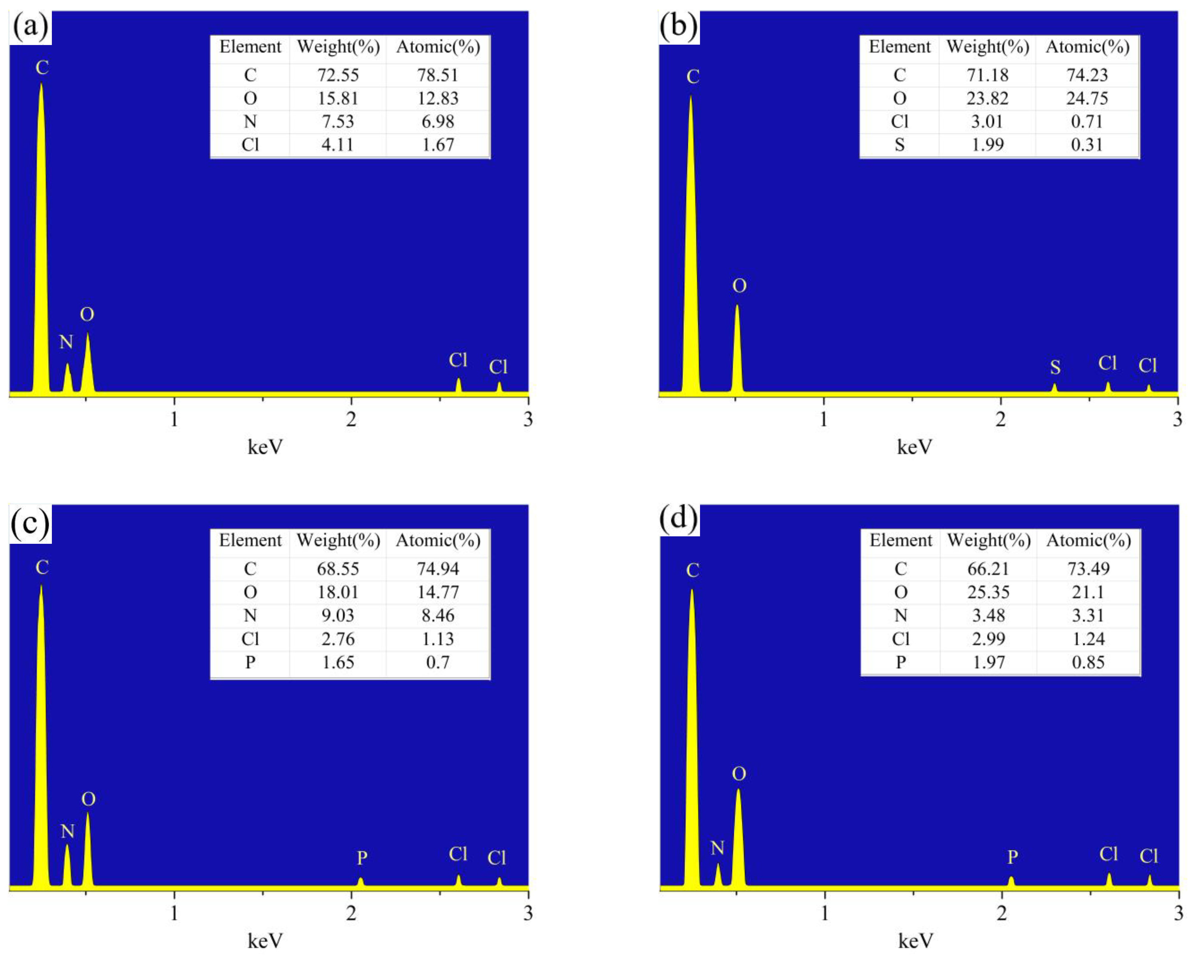 Polysaccharides 06 00003 g007