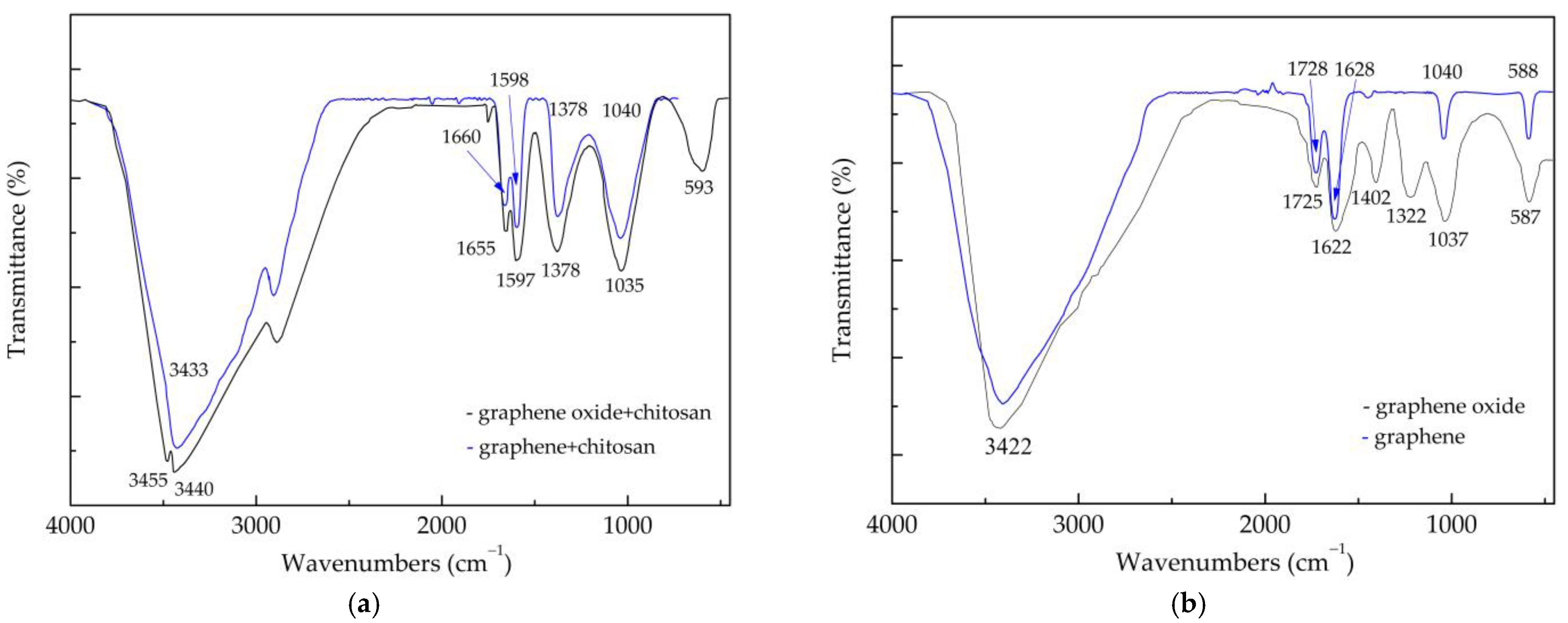 Polysaccharides 06 00003 g008
