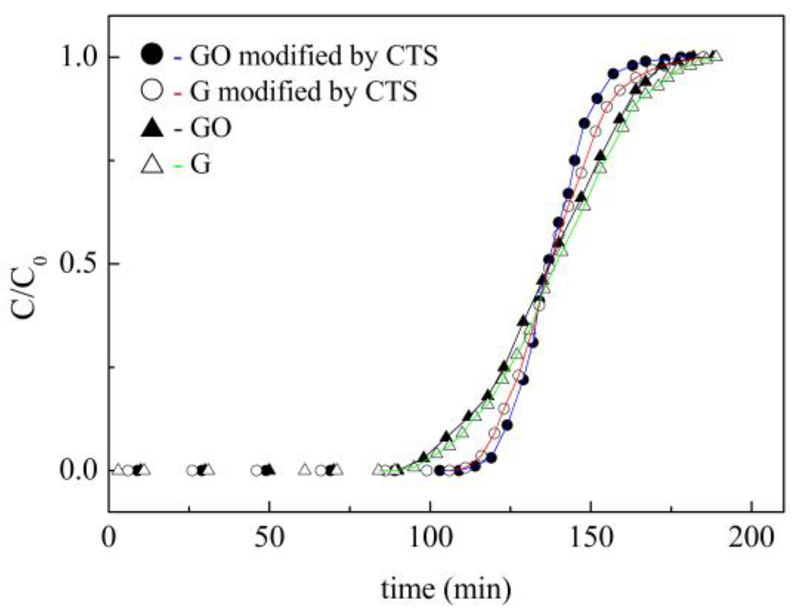 Polysaccharides 06 00003 g011