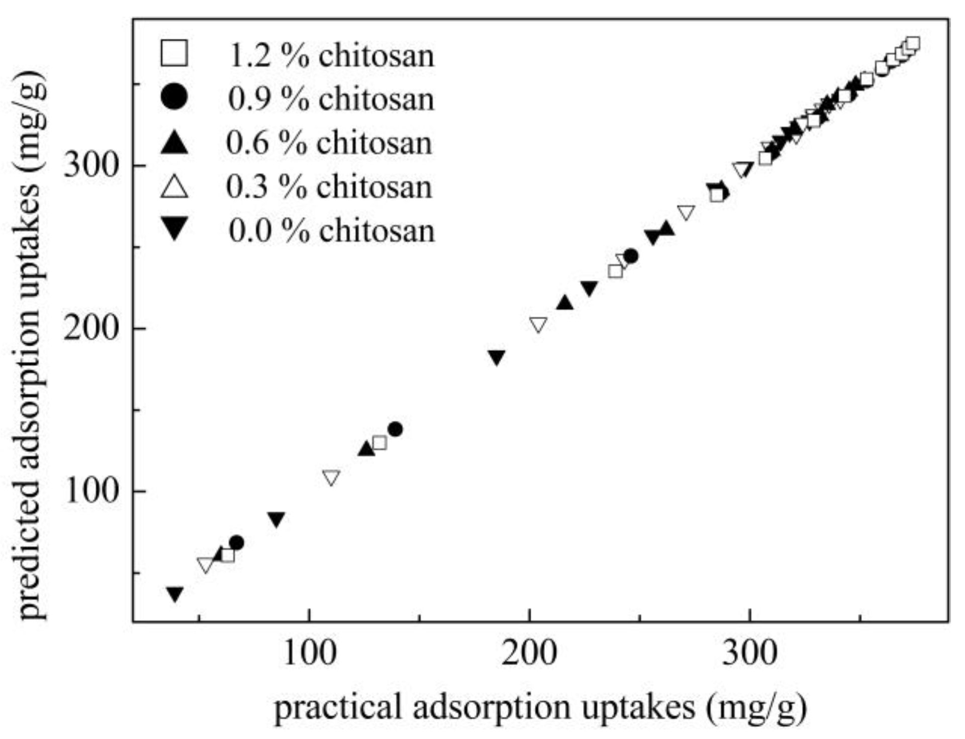Polysaccharides 06 00003 g012