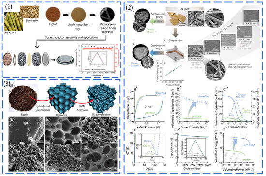 Polysaccharides 06 00005 g002