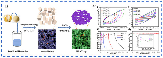 Polysaccharides 06 00005 g004