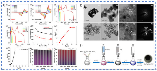 Polysaccharides 06 00005 g005