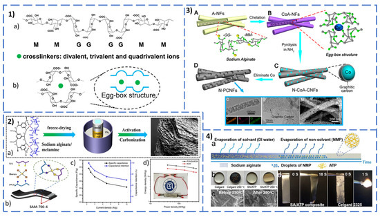 Polysaccharides 06 00005 g008