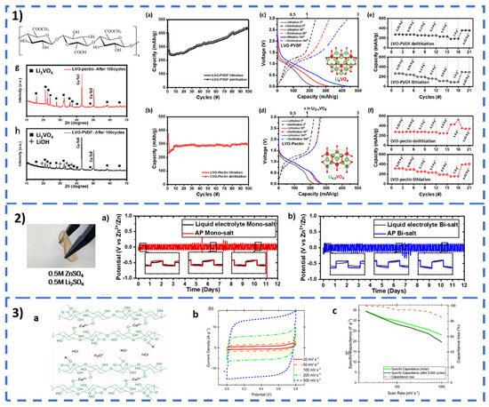 Polysaccharides 06 00005 g011