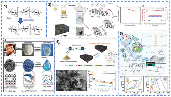 Polysaccharides 06 00005 g013