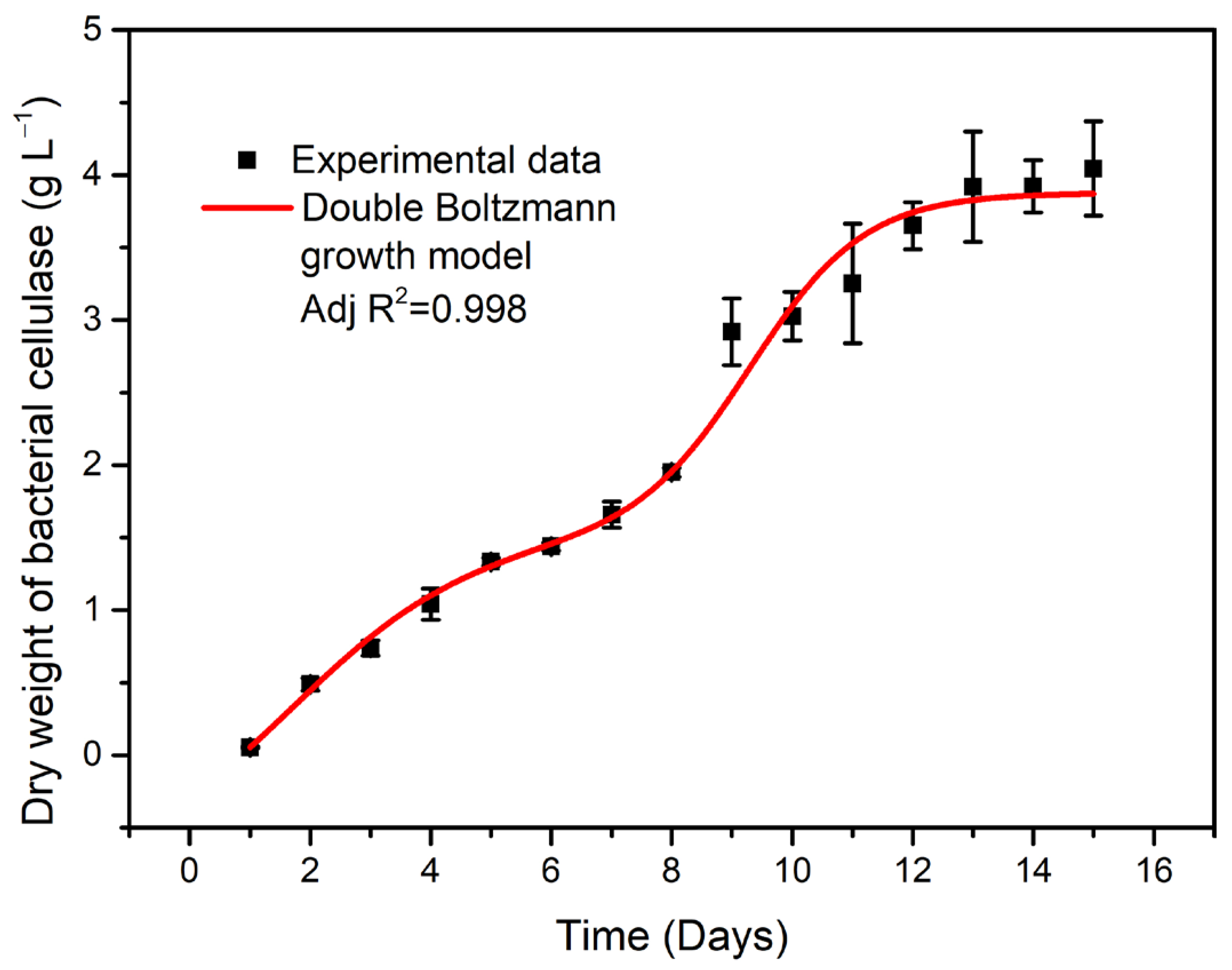 Polysaccharides 06 00008 g001