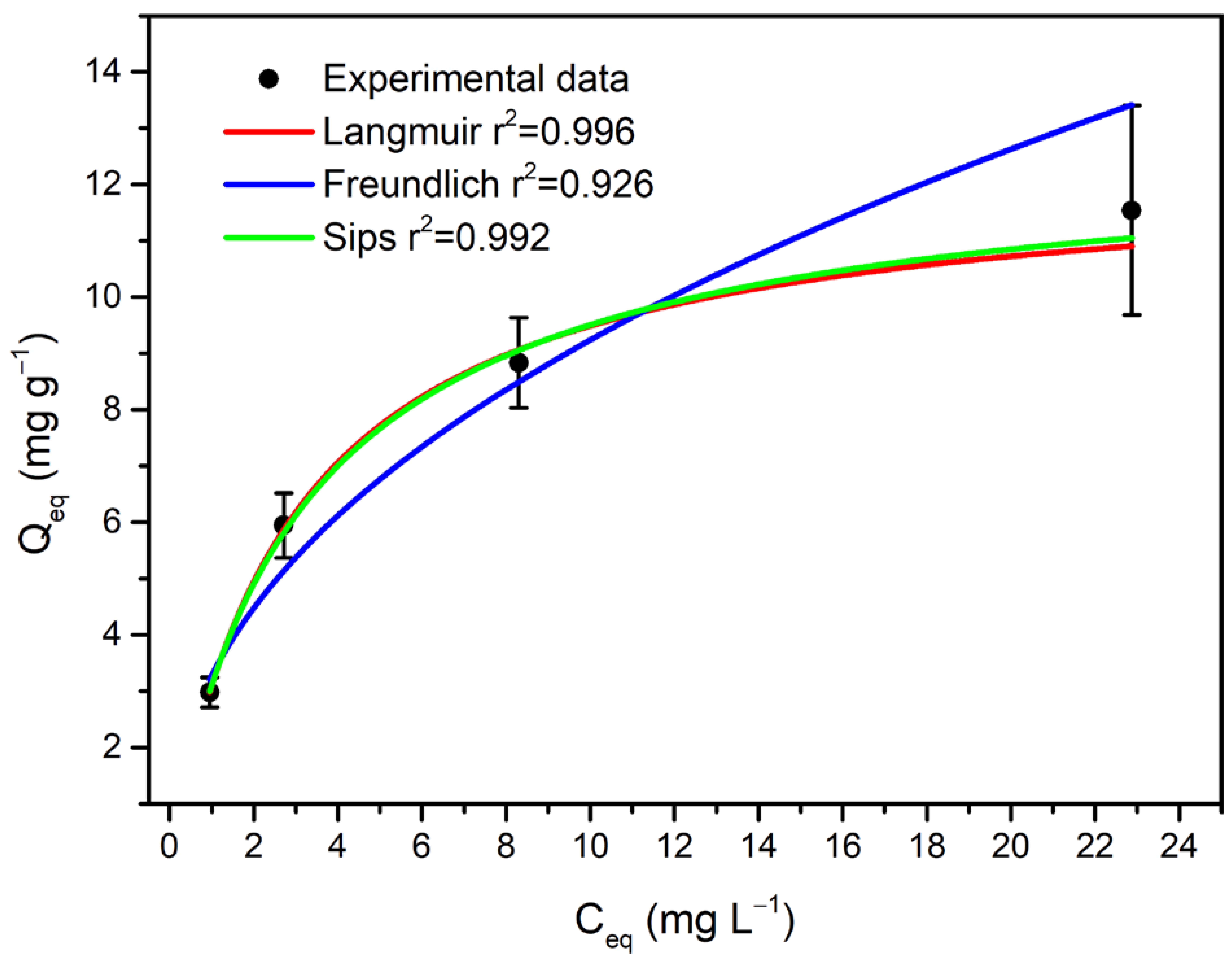 Polysaccharides 06 00008 g010