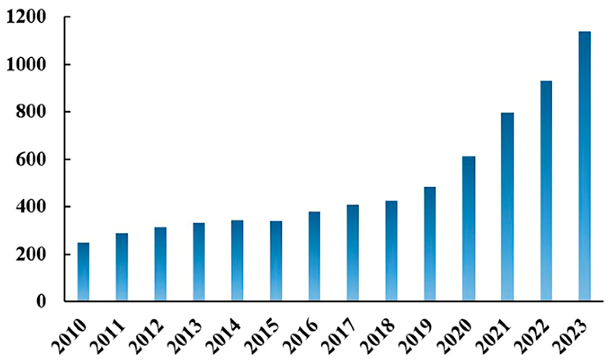 Polysaccharides 06 00025 g002