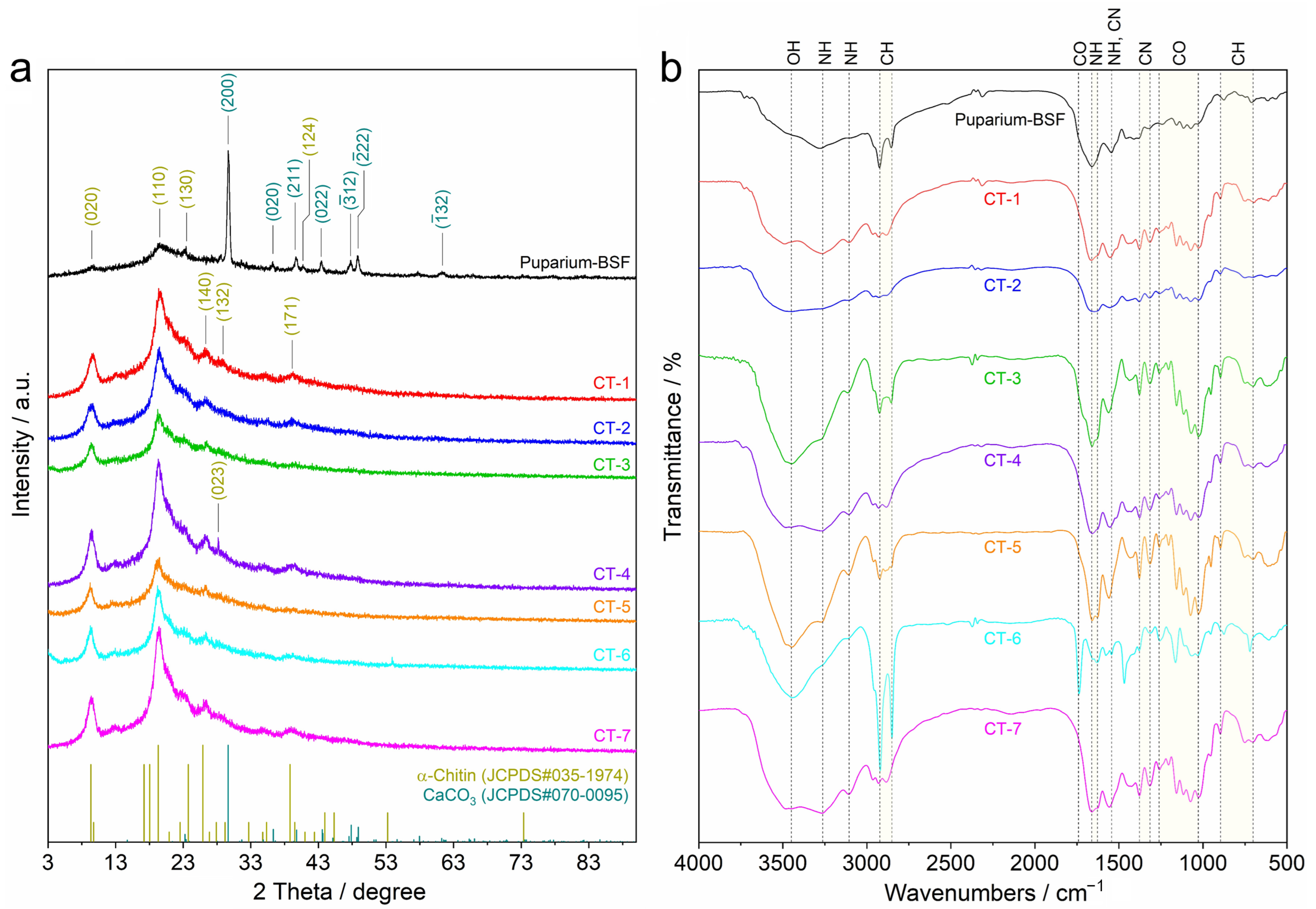 Polysaccharides 06 00026 g003 Polysaccharides 06 00026 g003