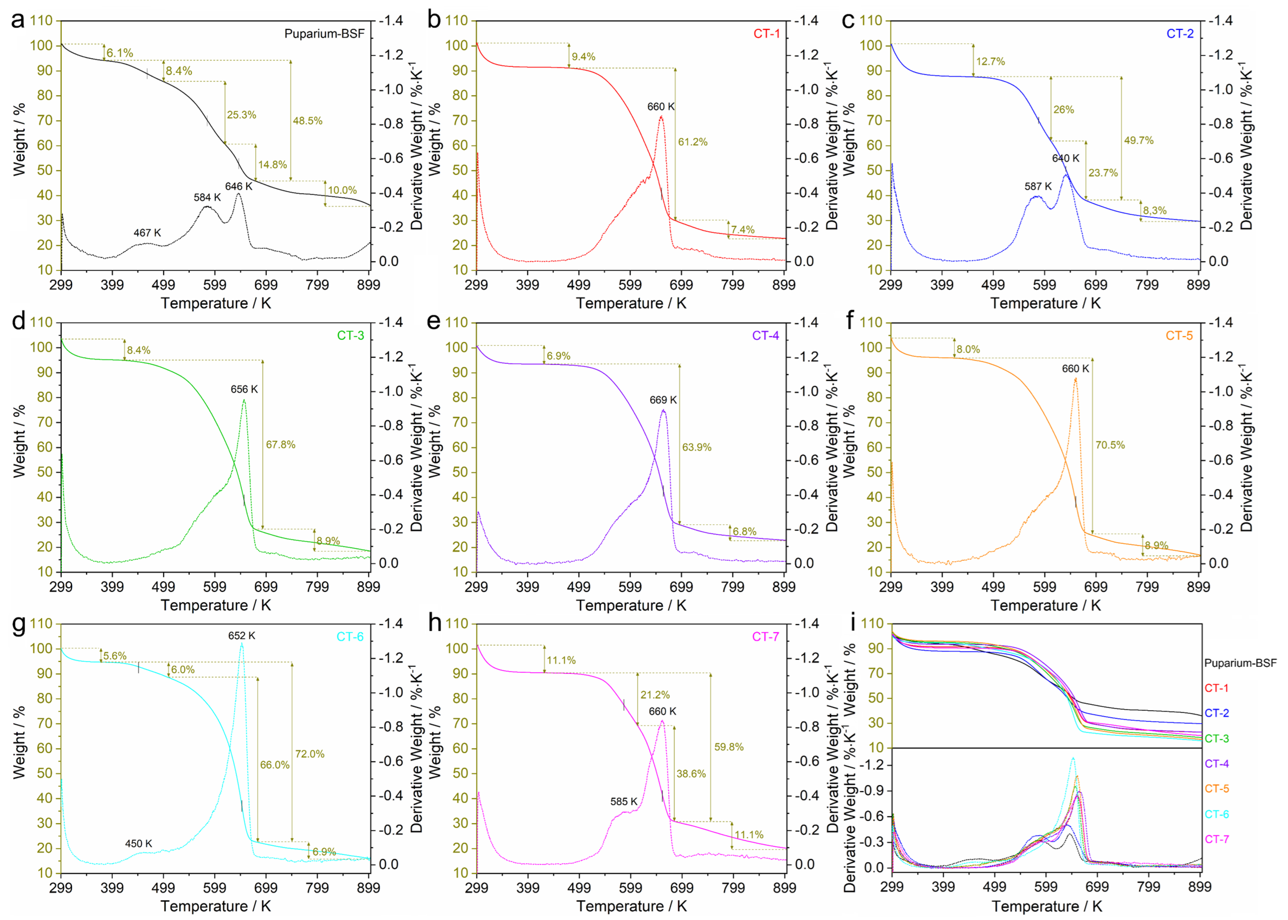 Polysaccharides 06 00026 g004 Polysaccharides 06 00026 g004
