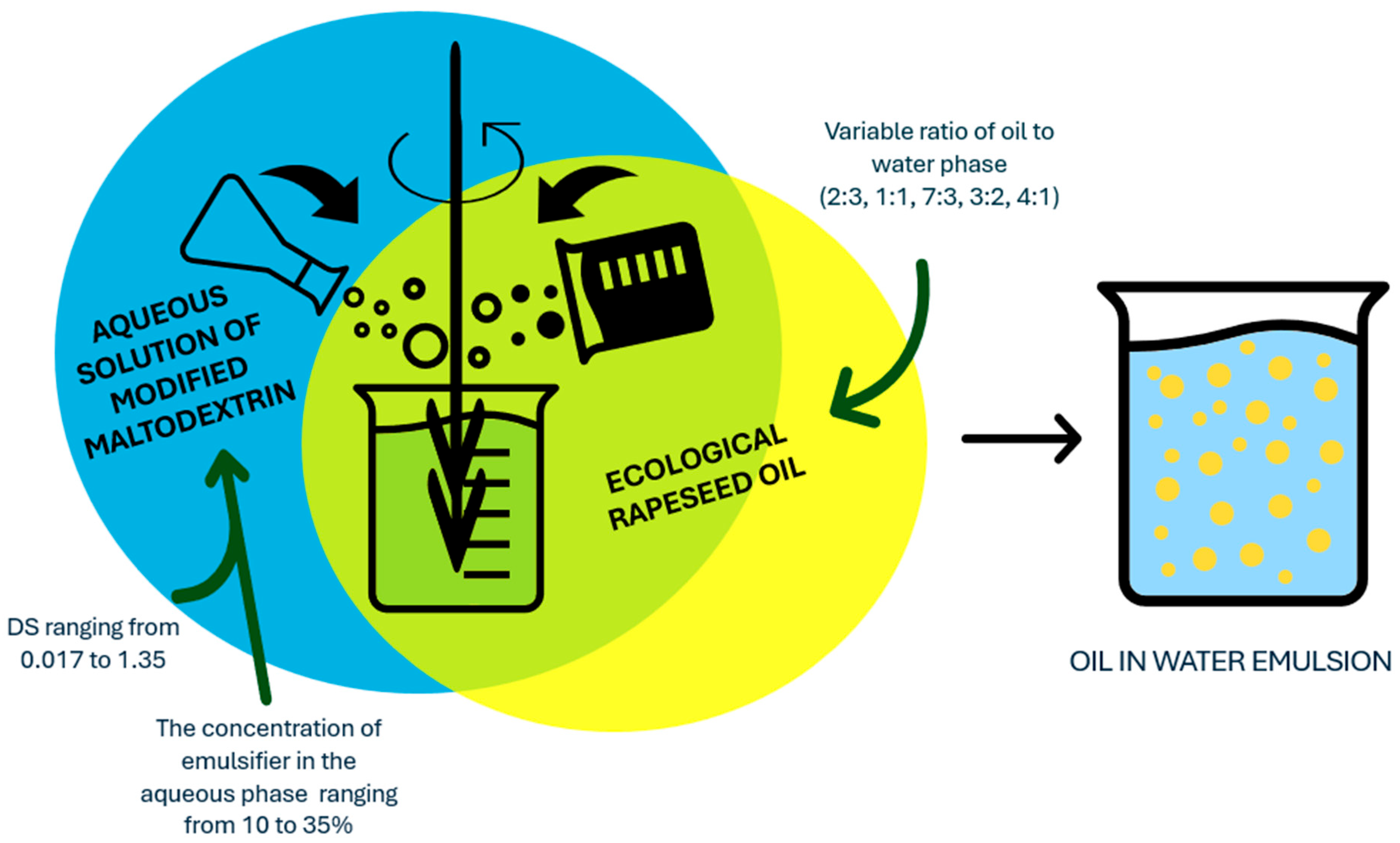 Polysaccharides 06 00029 g003