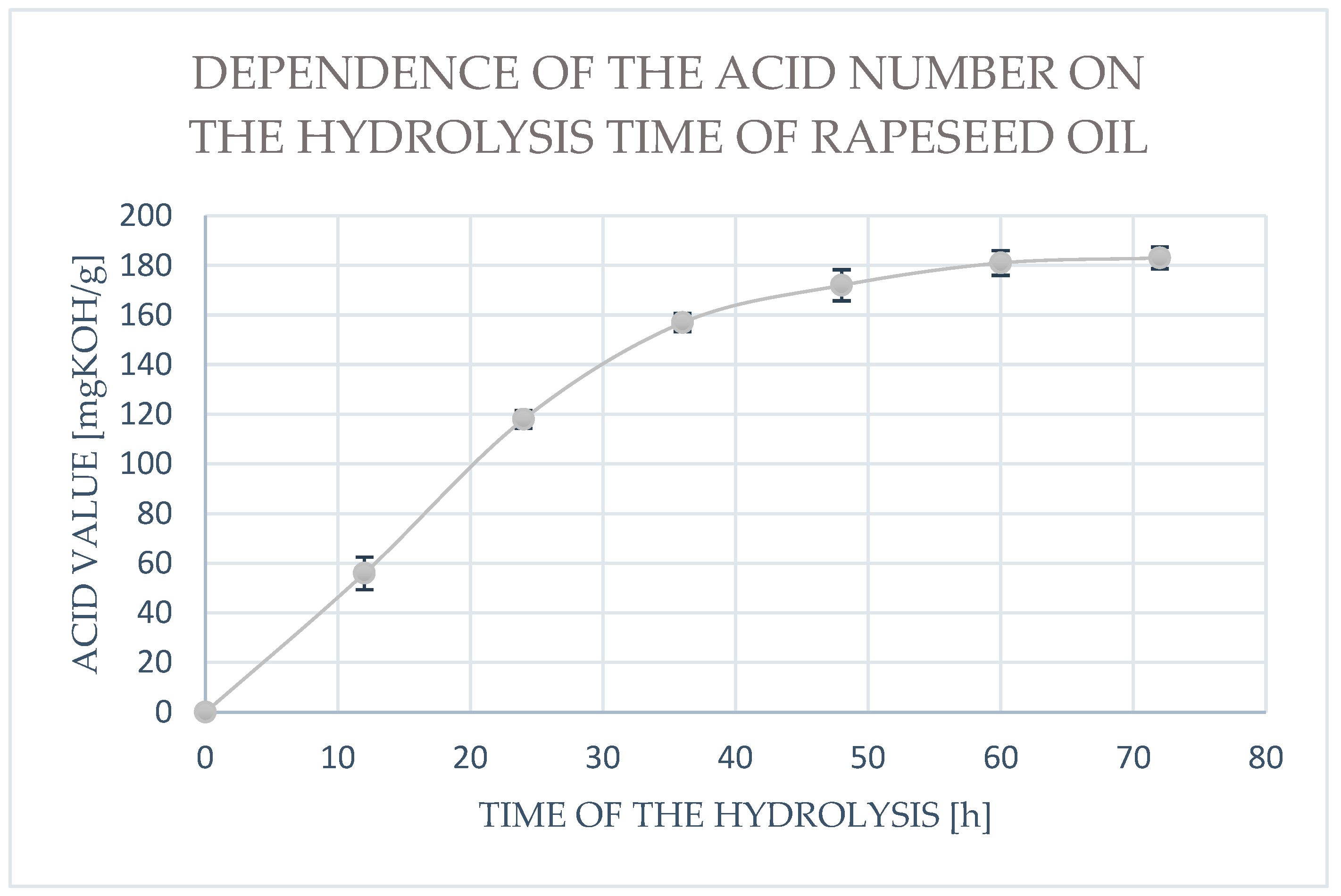 Polysaccharides 06 00029 g005