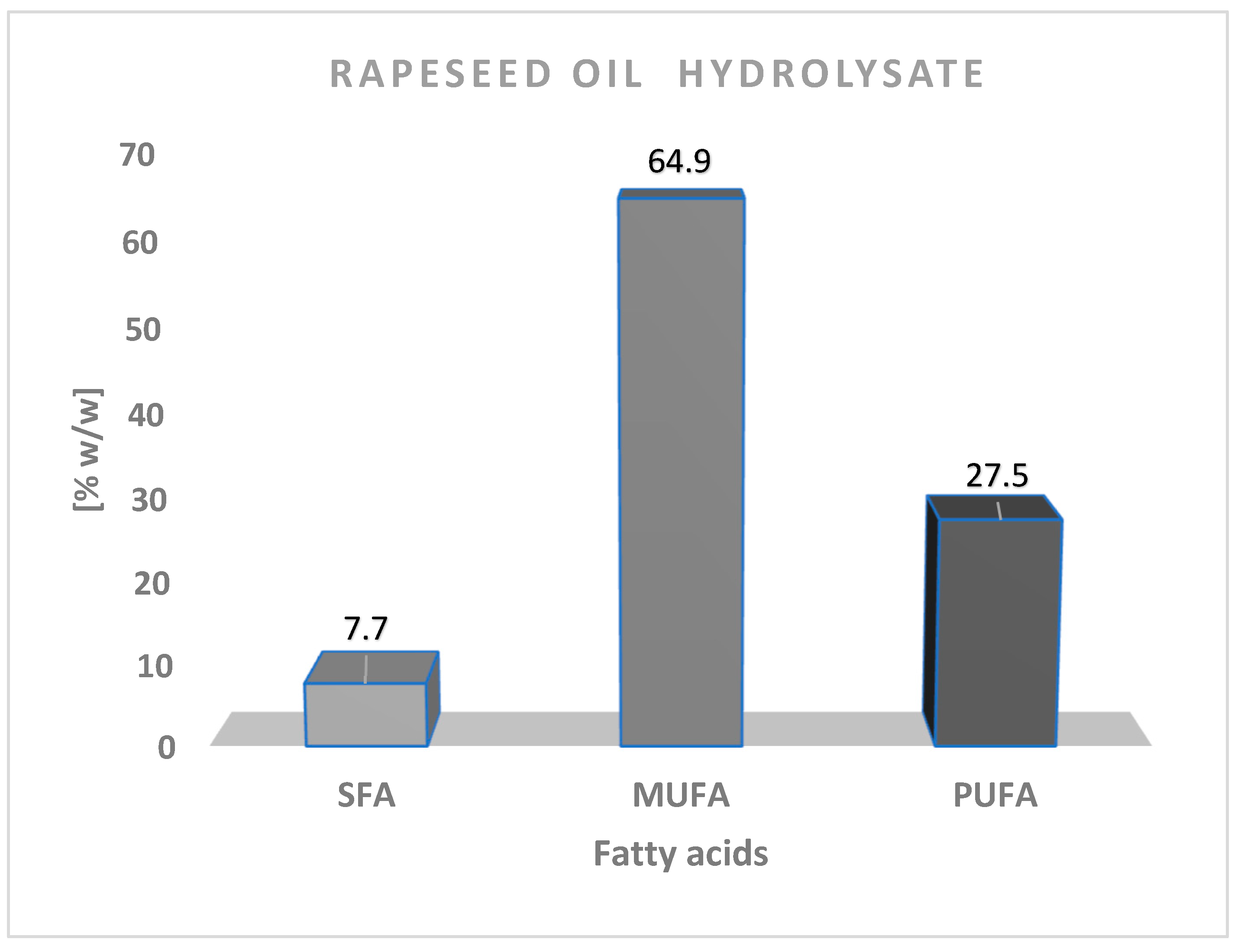 Polysaccharides 06 00029 g006
