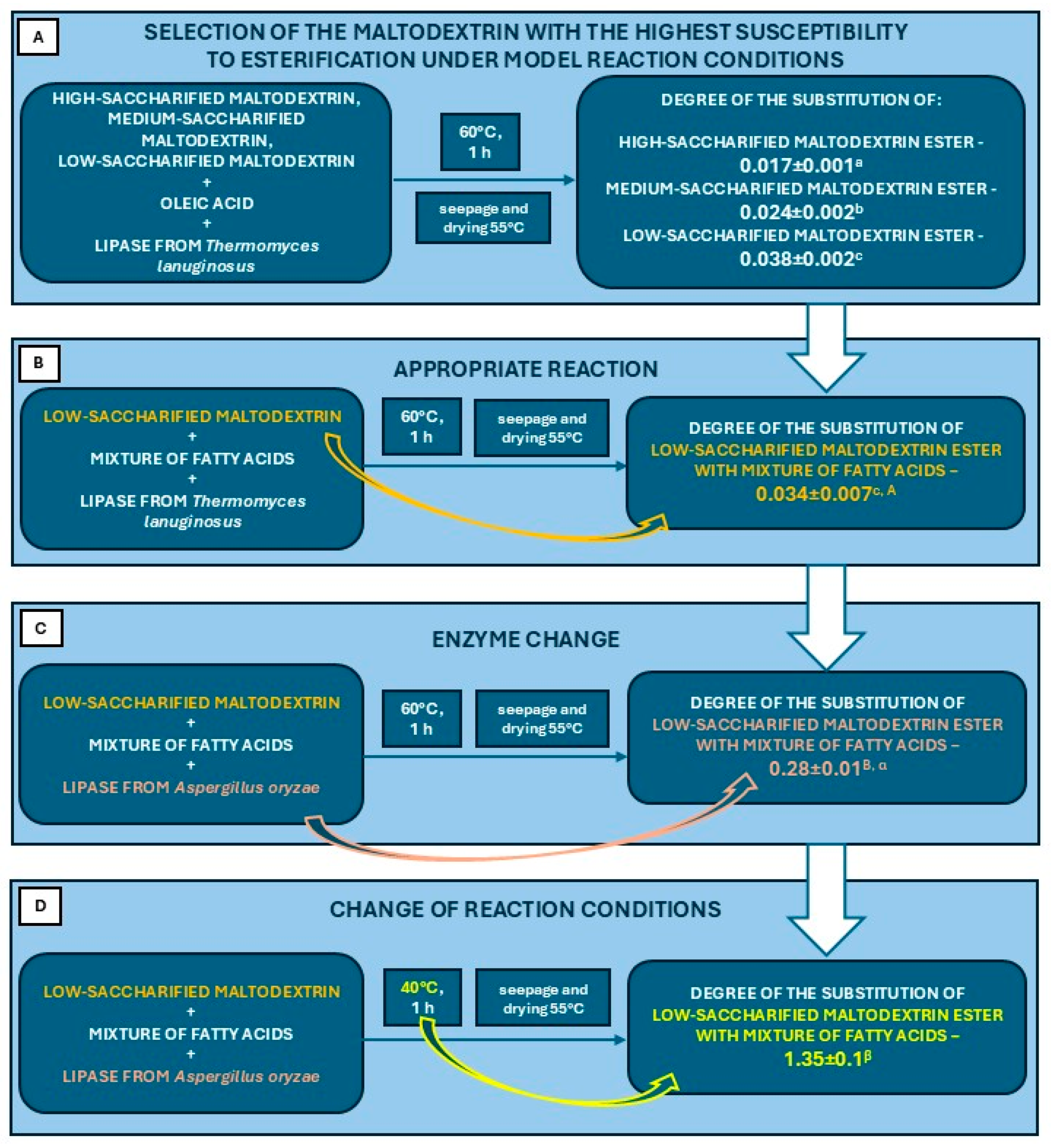 Polysaccharides 06 00029 g007