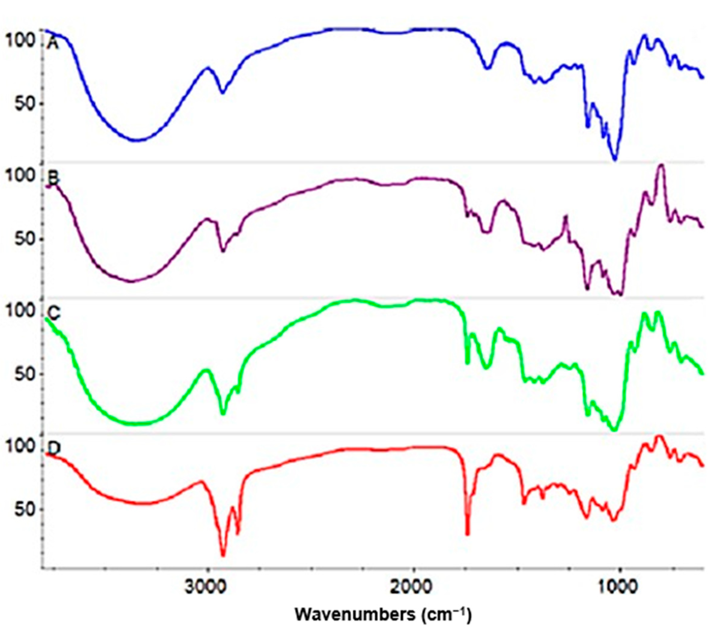 Polysaccharides 06 00029 g008
