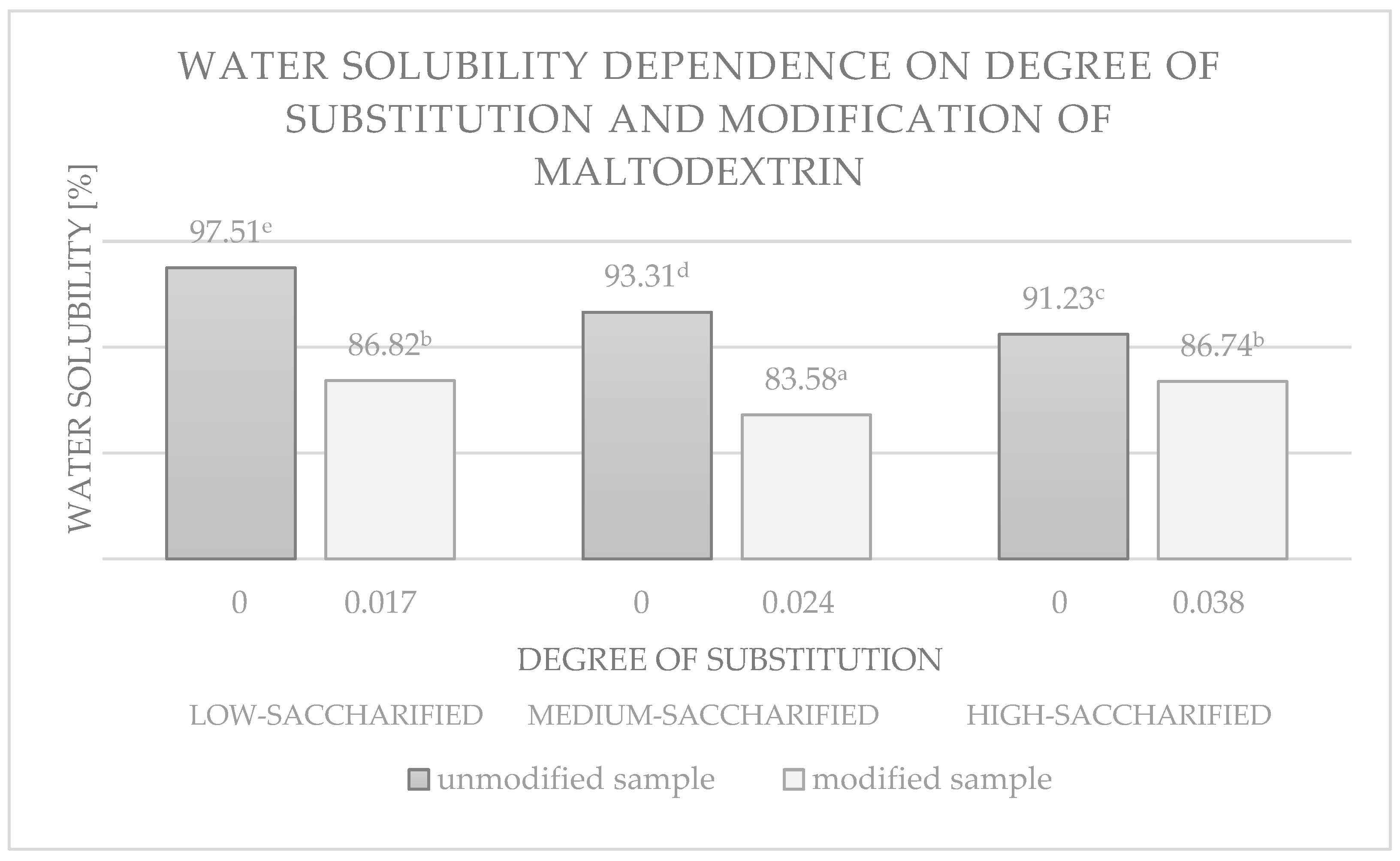 Polysaccharides 06 00029 g011