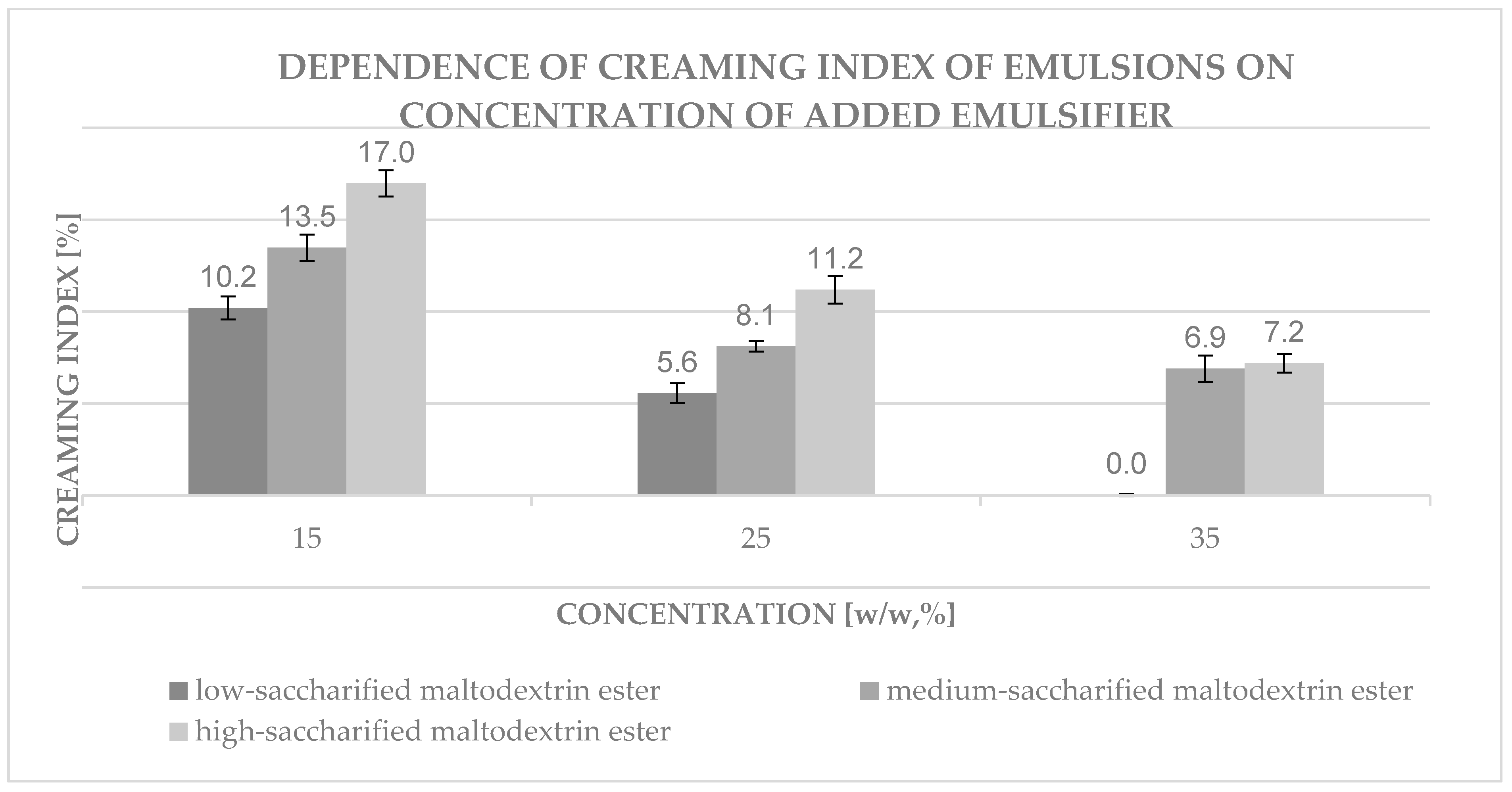 Polysaccharides 06 00029 g016
