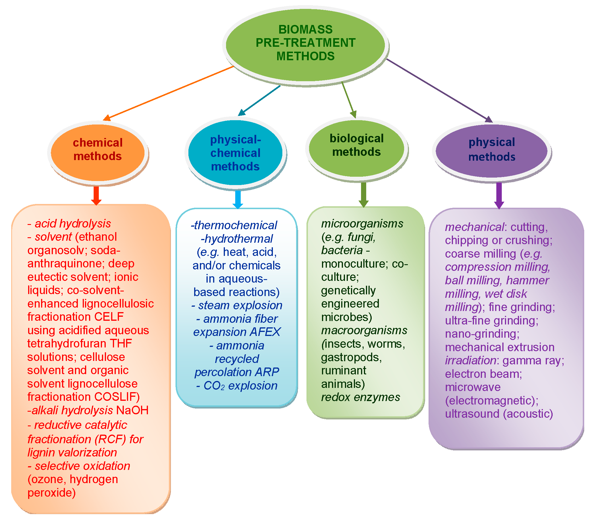 Polysaccharides 06 00030 g001