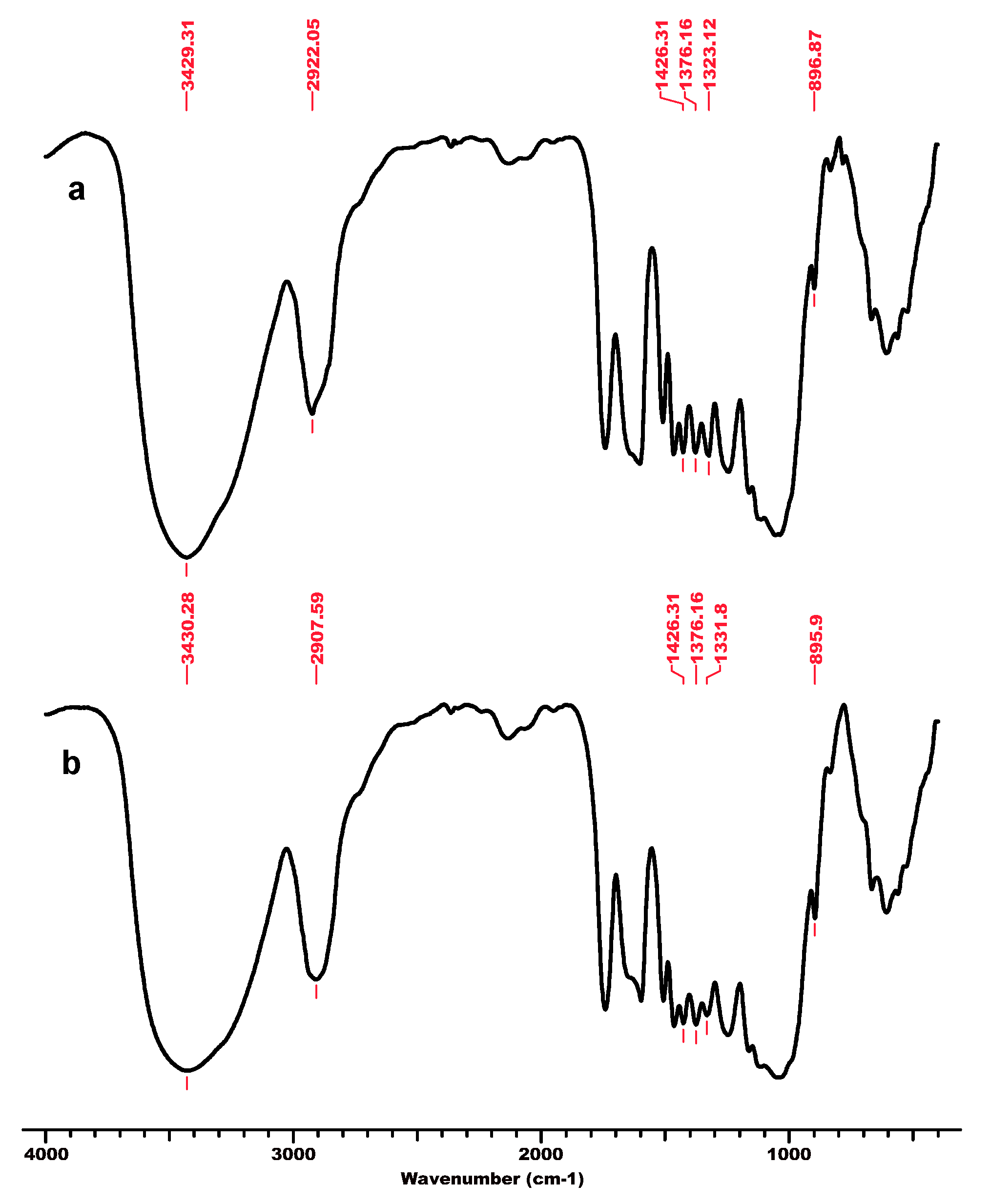 Polysaccharides 06 00030 g003