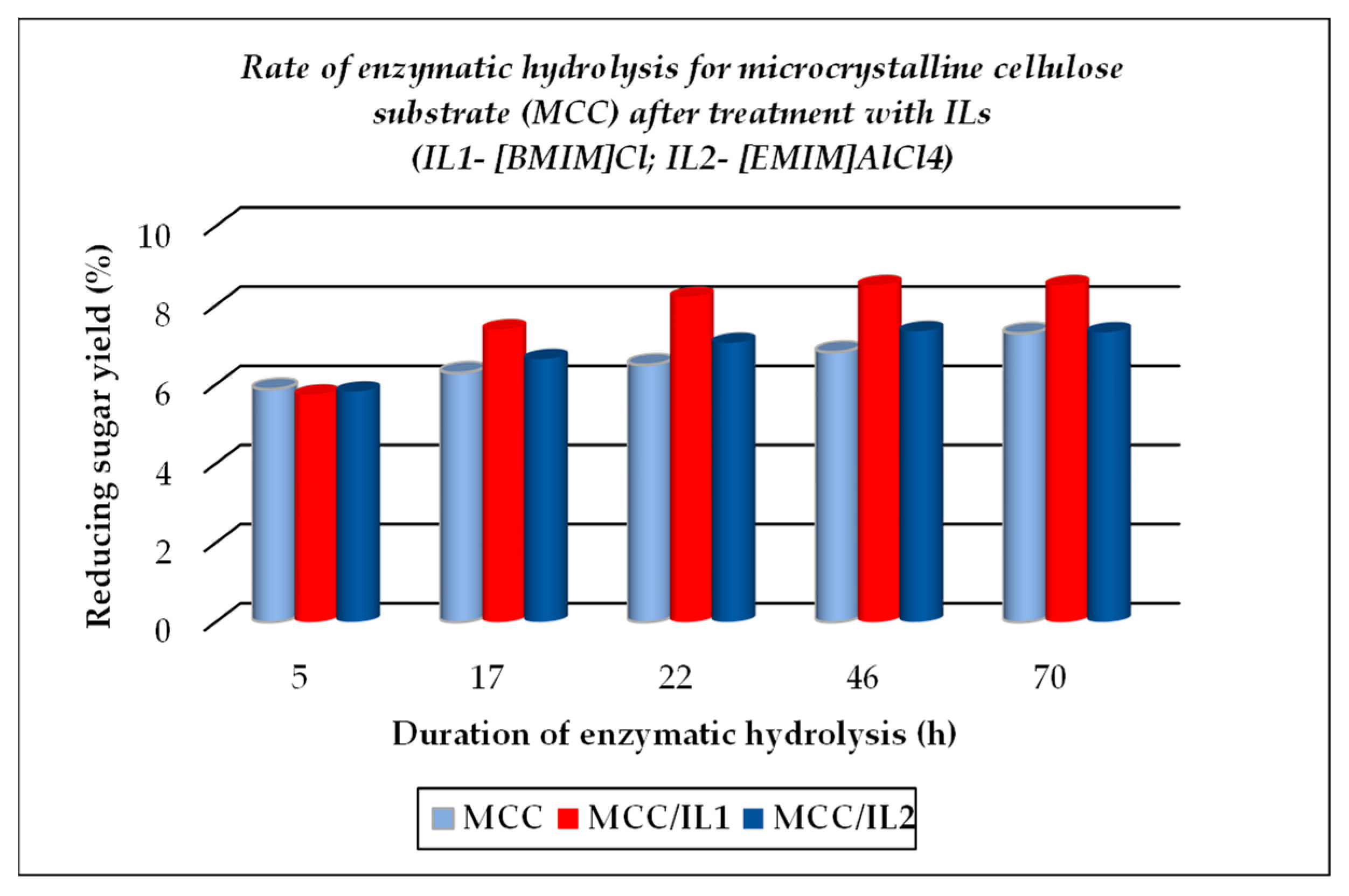 Polysaccharides 06 00030 g005