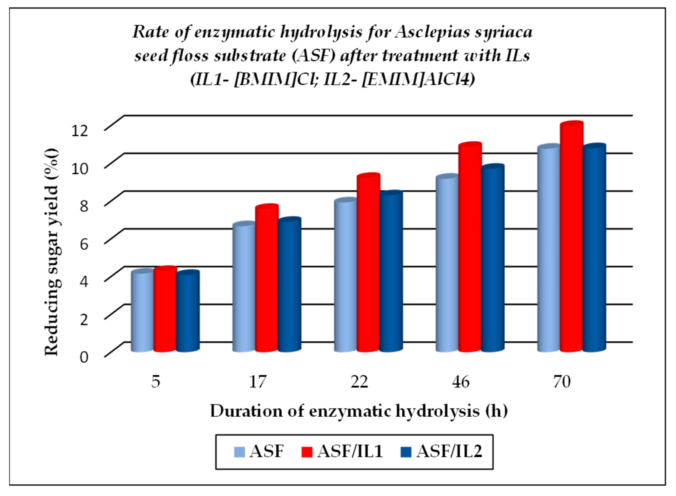 Polysaccharides 06 00030 g006