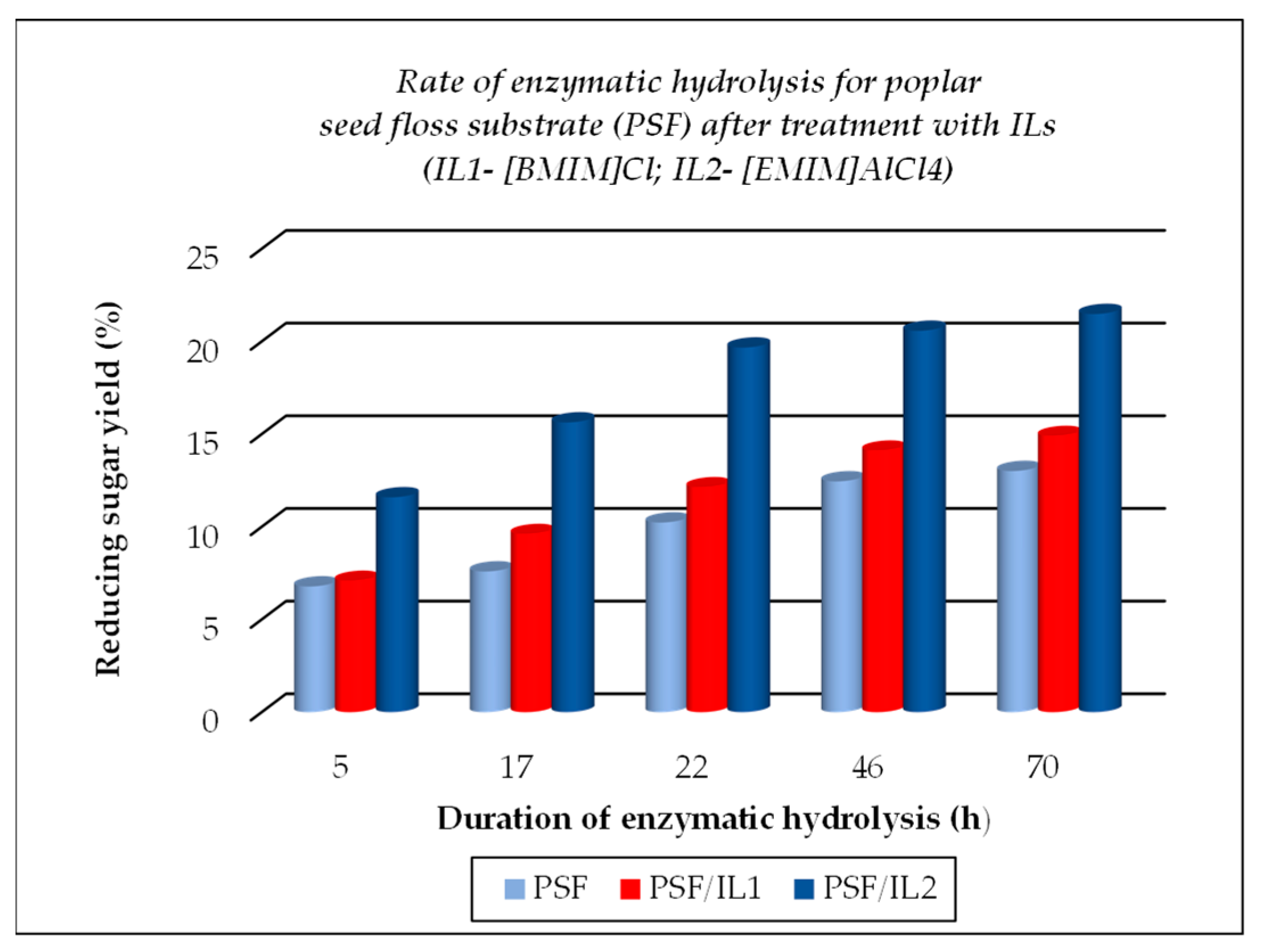Polysaccharides 06 00030 g007
