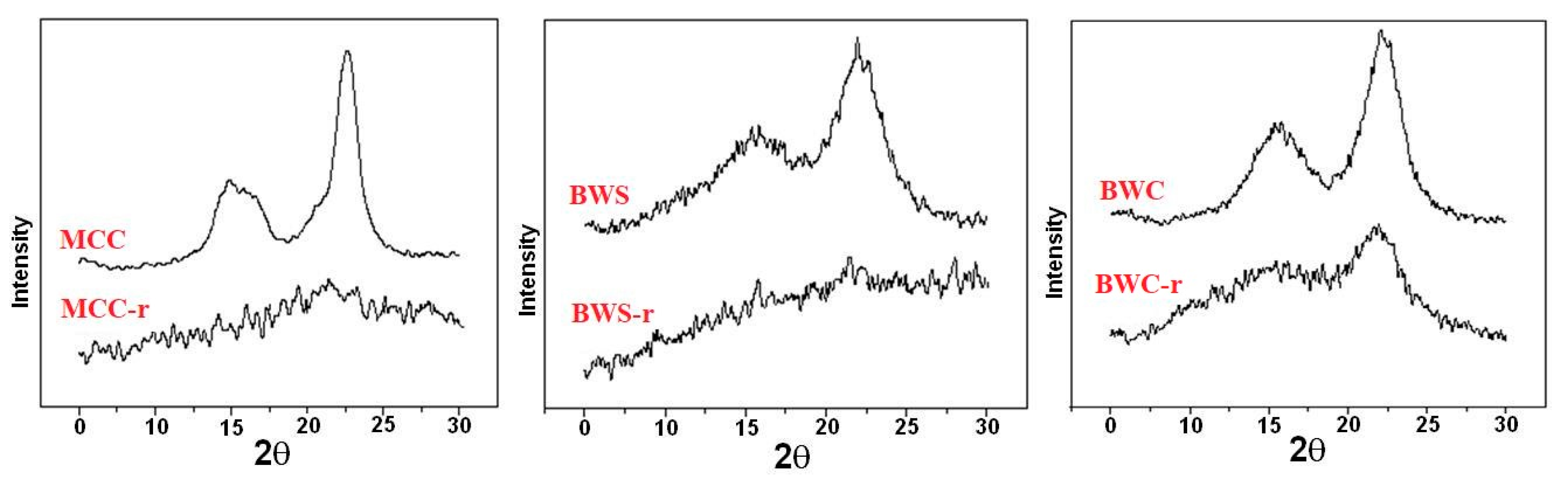 Polysaccharides 06 00030 g010