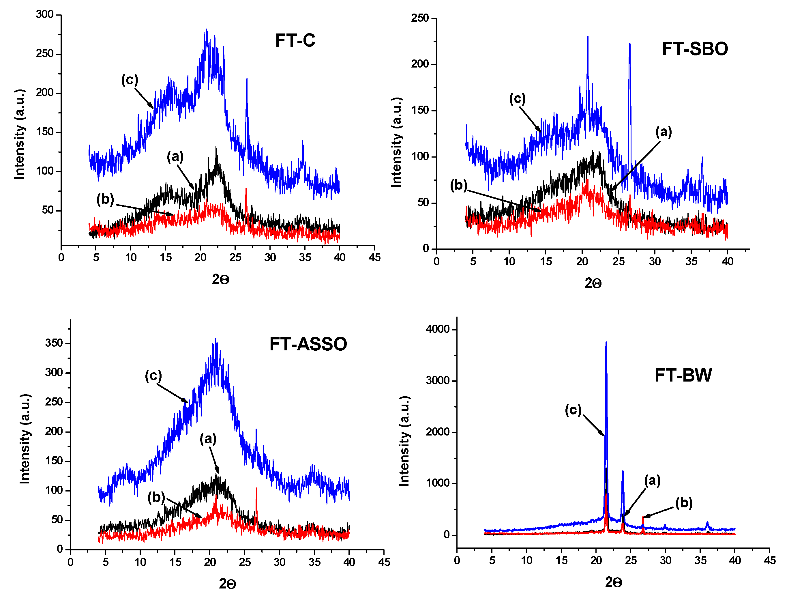 Polysaccharides 06 00030 g011