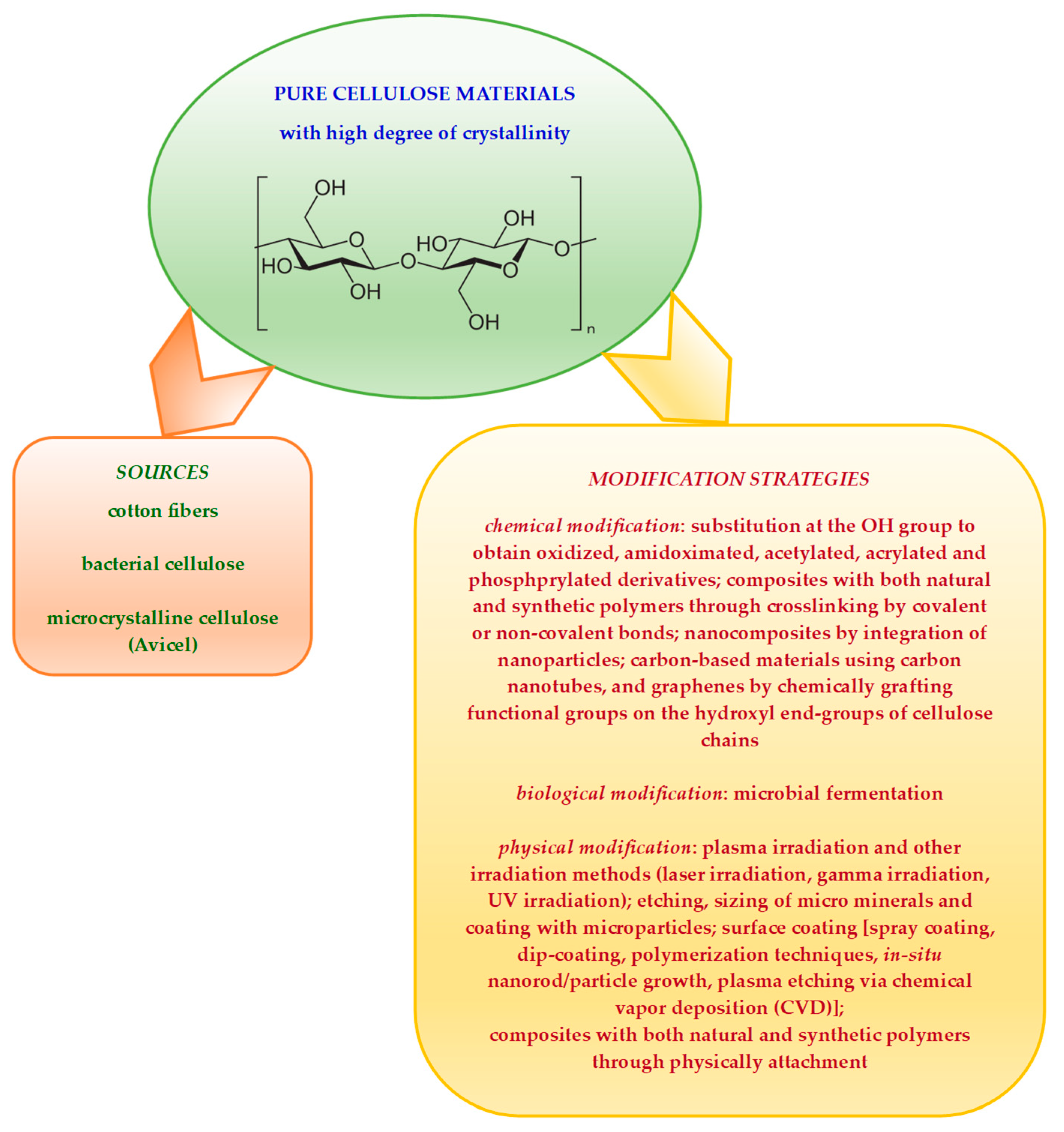 Polysaccharides 06 00030 sch002