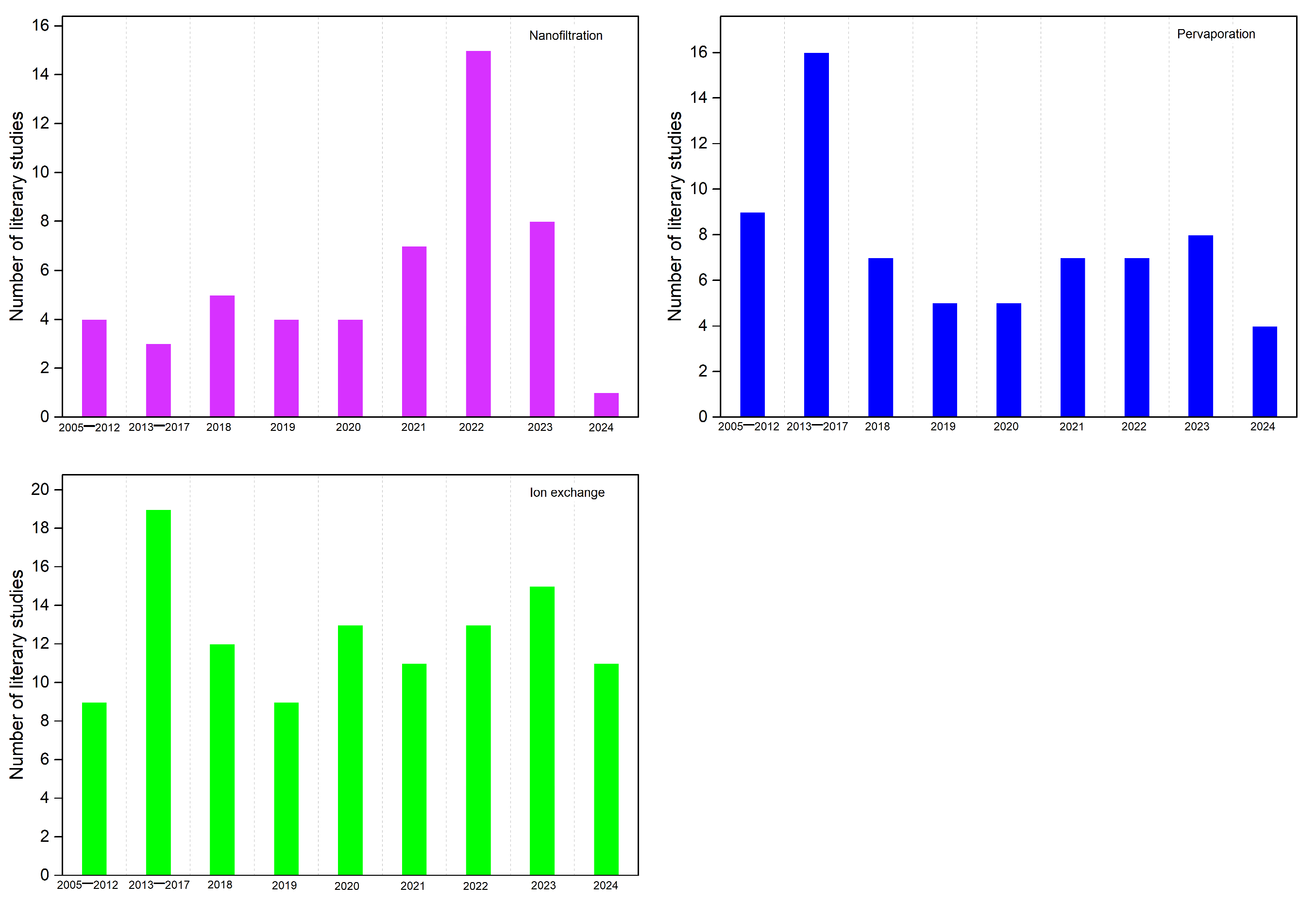 Polysaccharides 06 00031 g002
