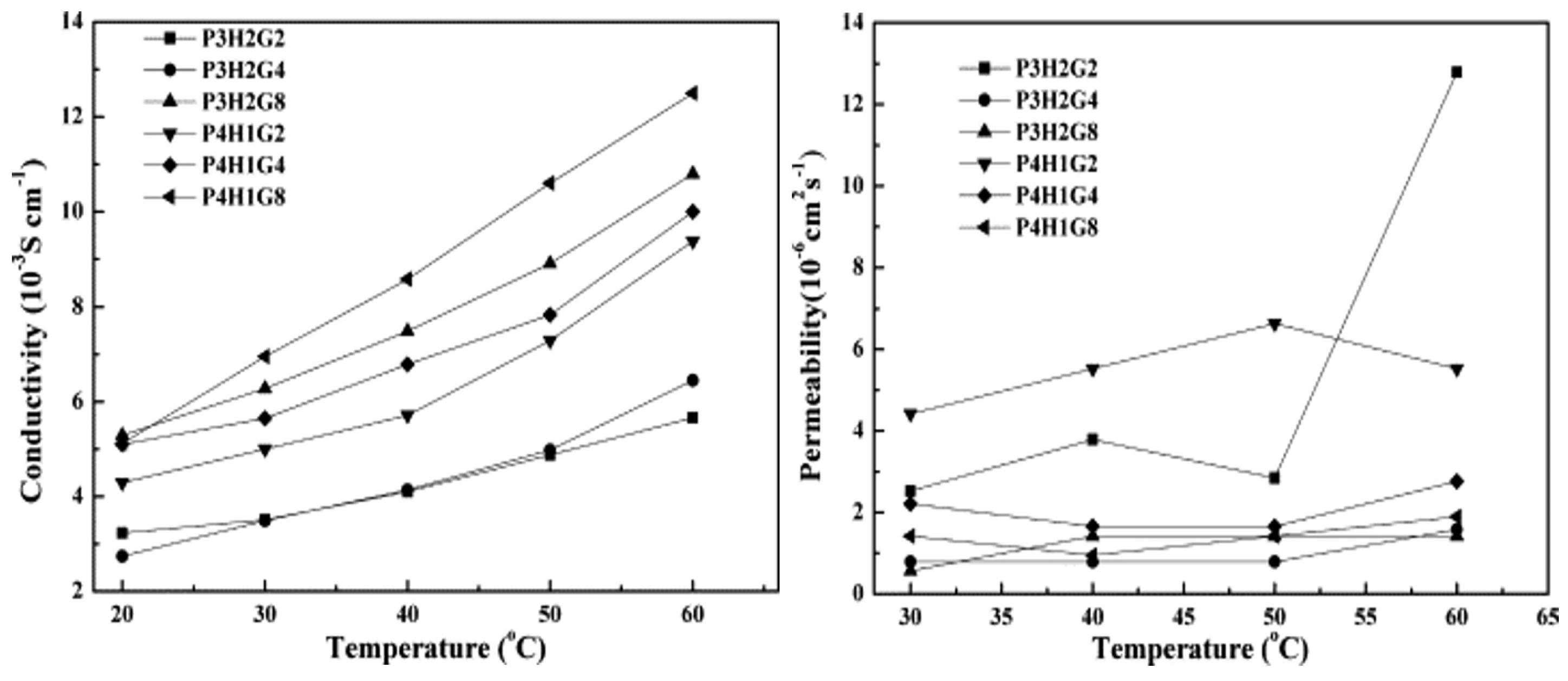 Polysaccharides 06 00031 g013