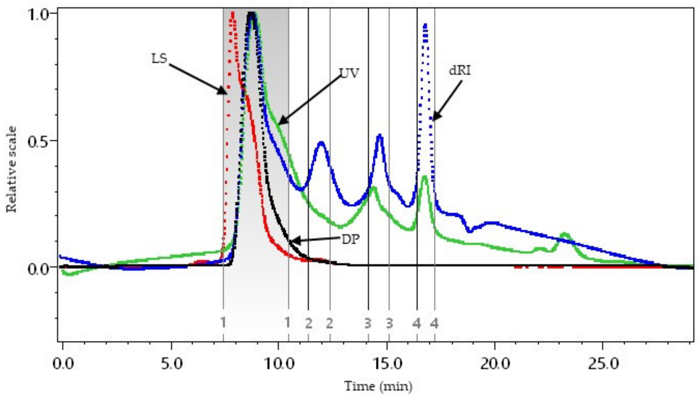 Polysaccharides 06 00032 g005