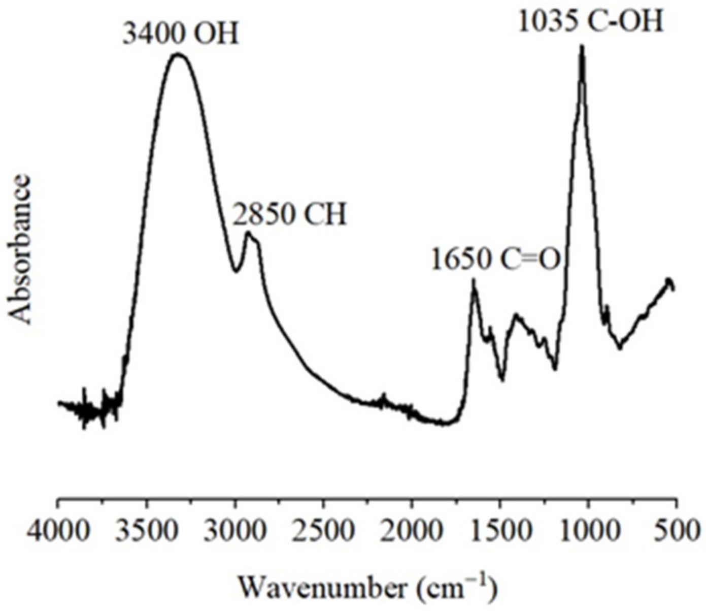 Polysaccharides 06 00032 g008