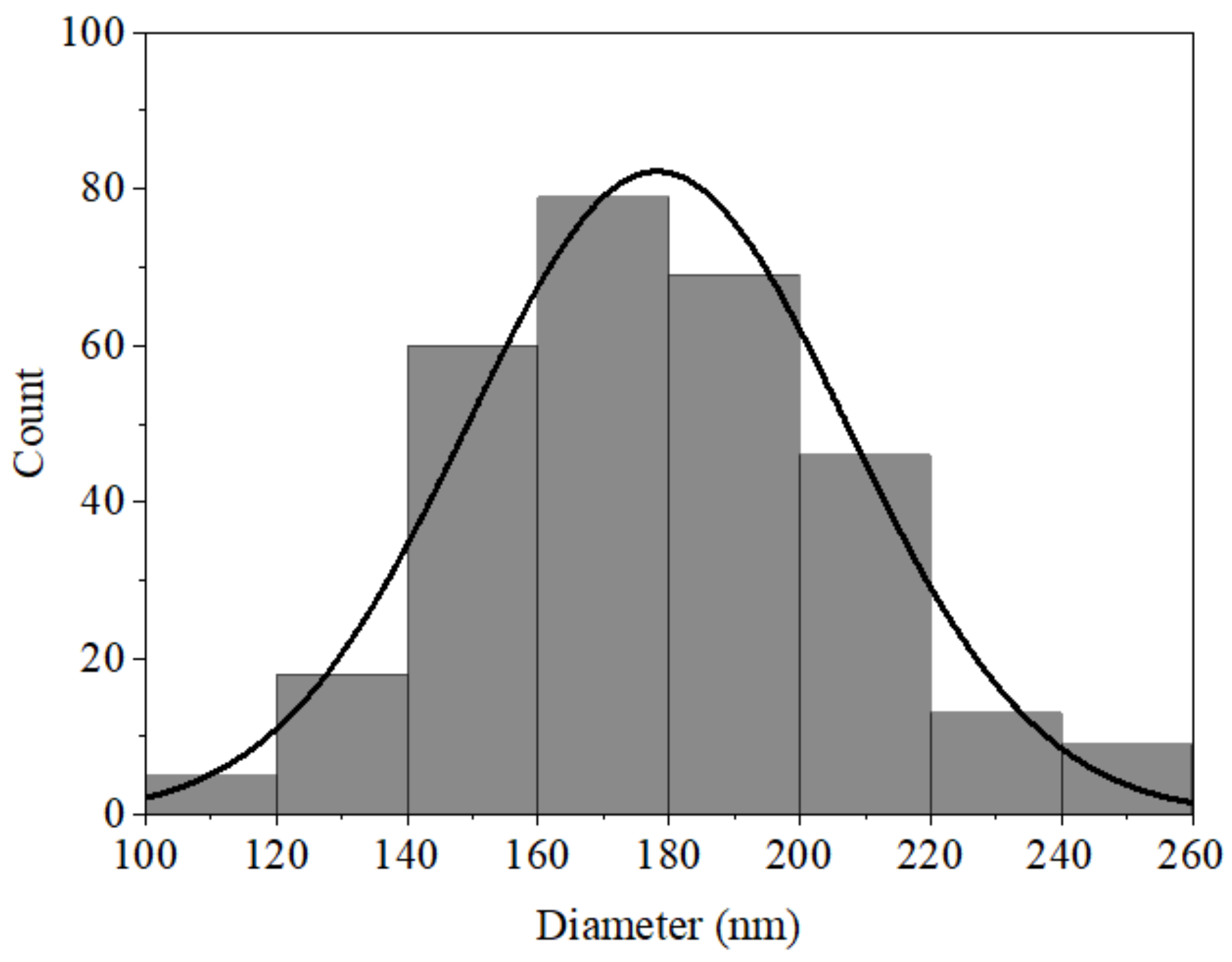 Polysaccharides 06 00032 g010
