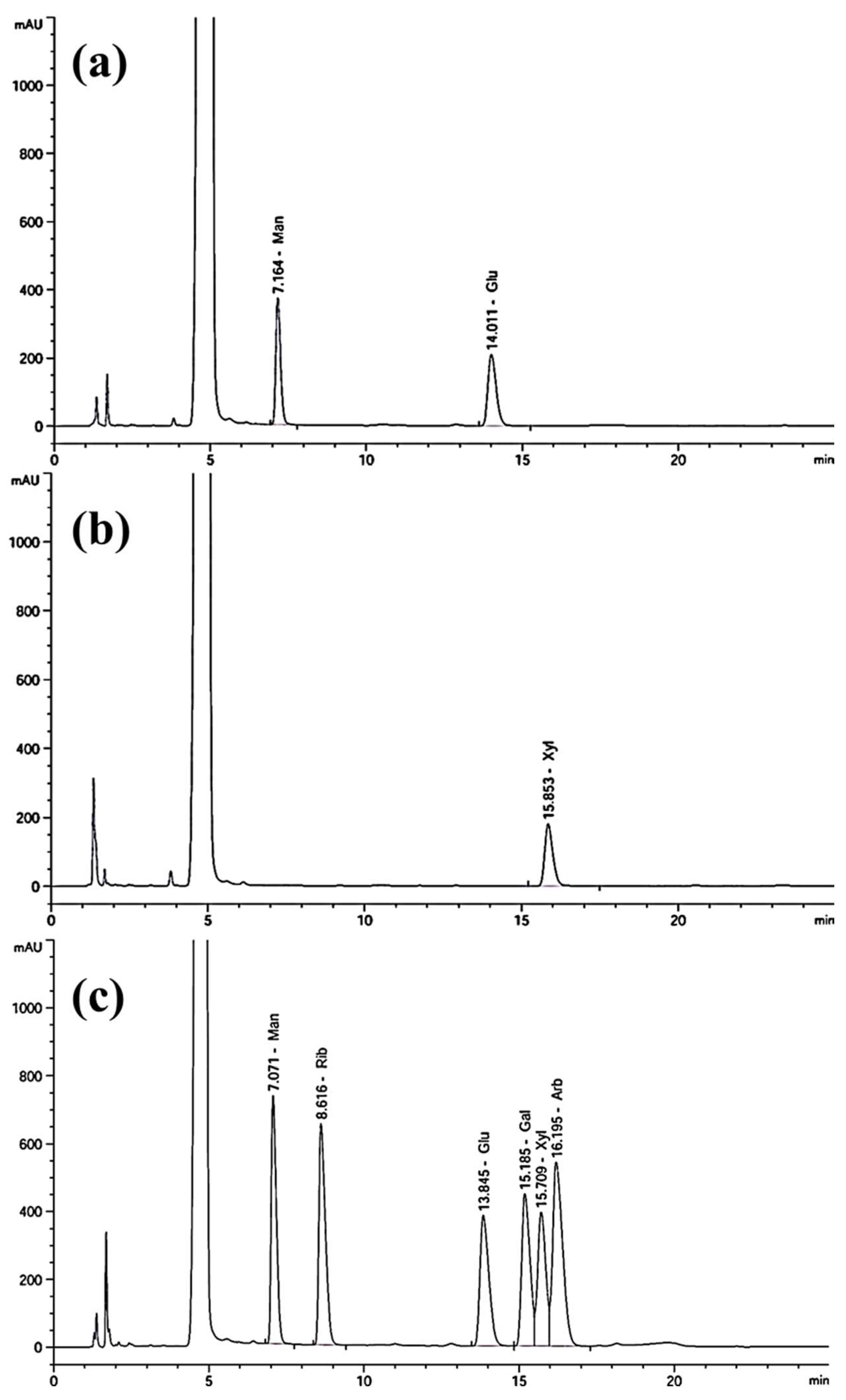 Polysaccharides 06 00033 g005