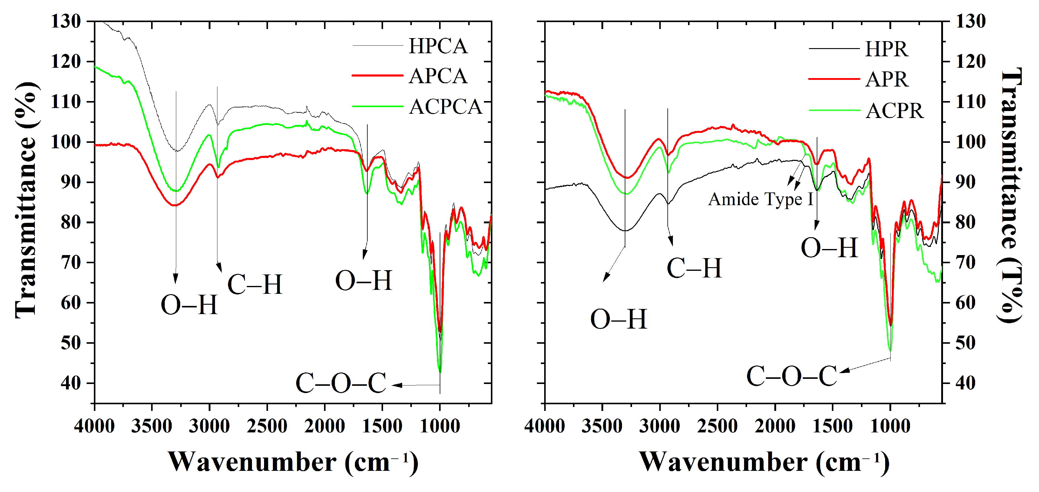 Polysaccharides 06 00034 g003