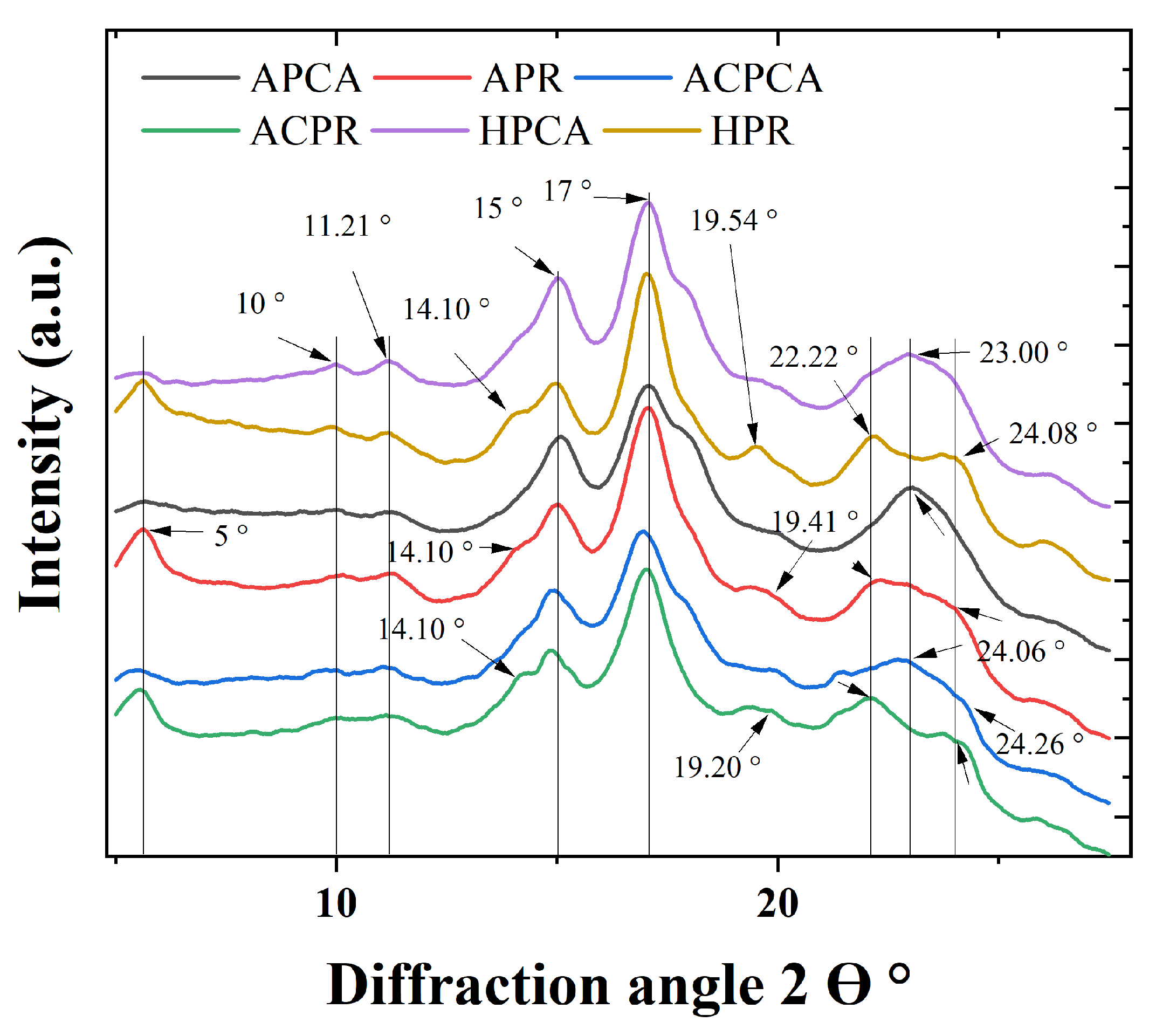 Polysaccharides 06 00034 g004