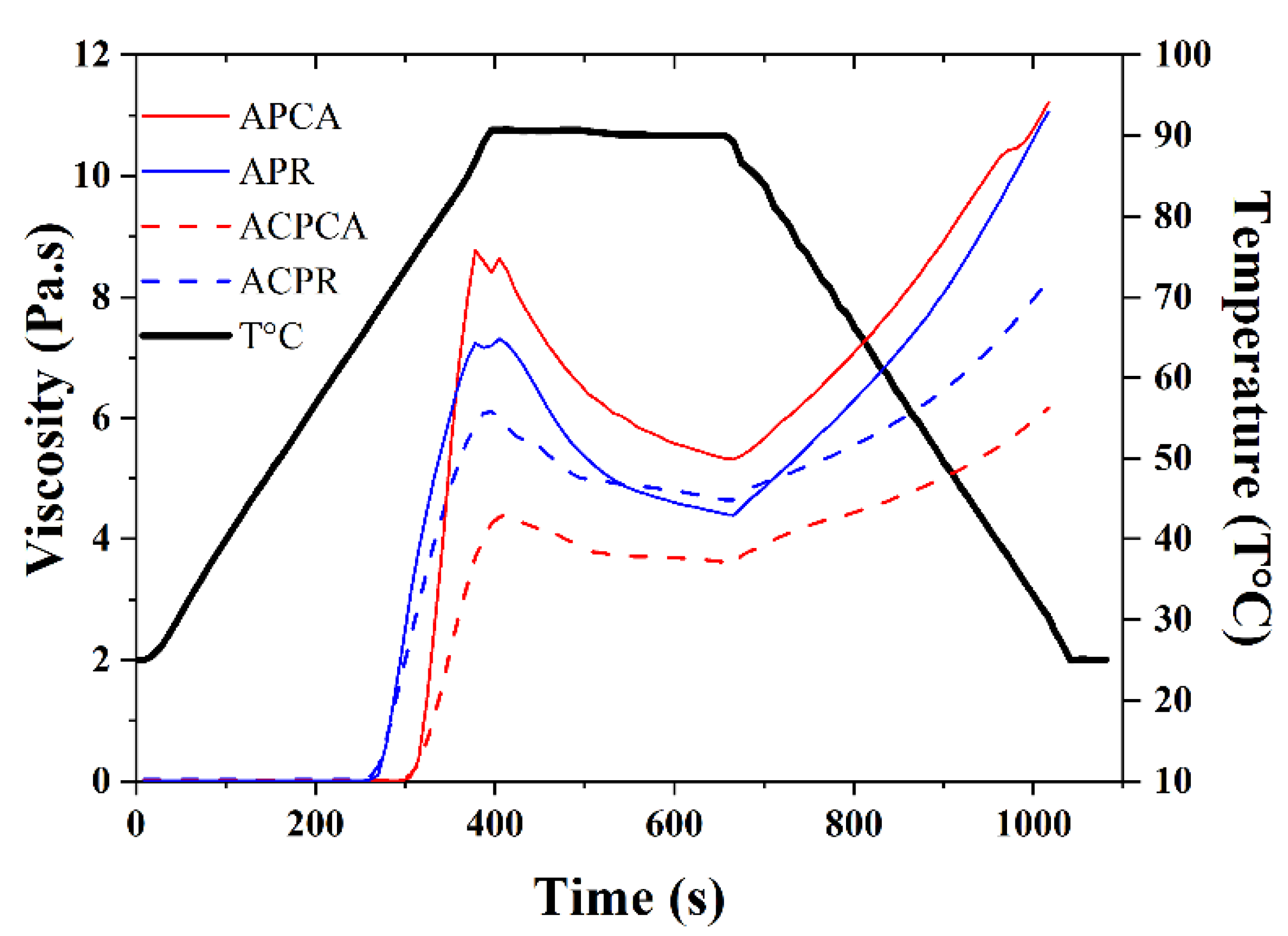 Polysaccharides 06 00034 g005