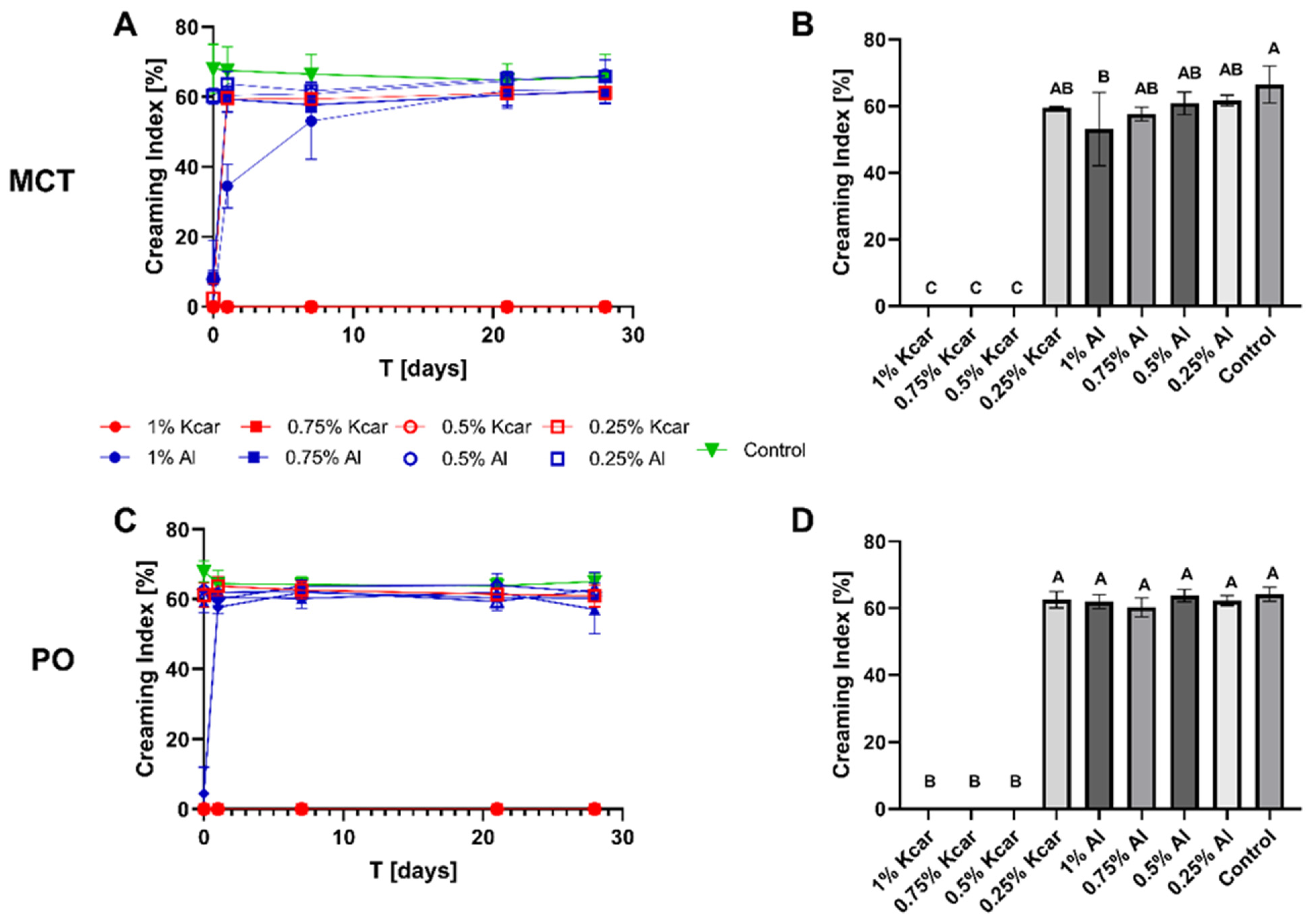 Polysaccharides 06 00035 g002