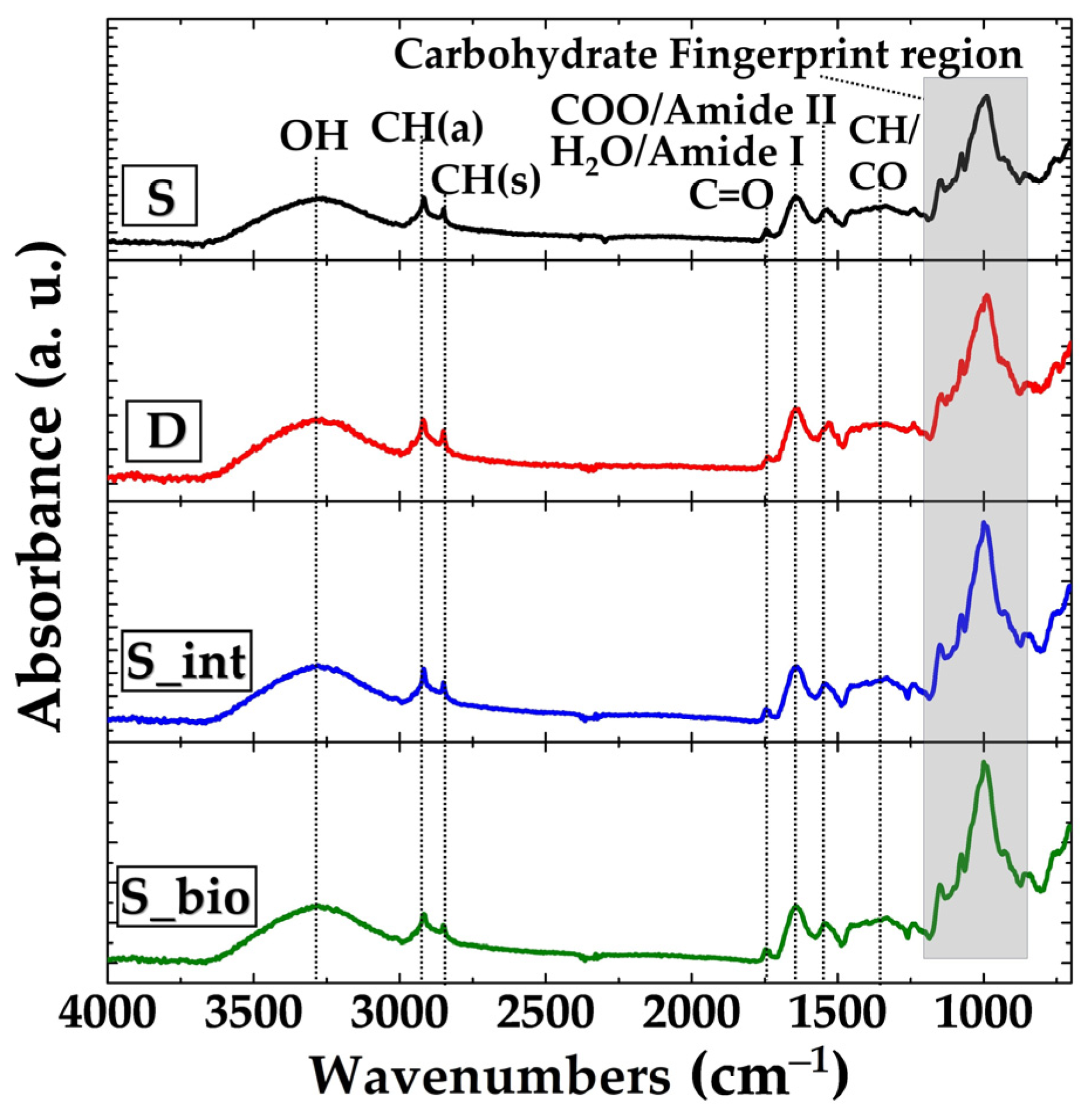 Polysaccharides 06 00039 g002