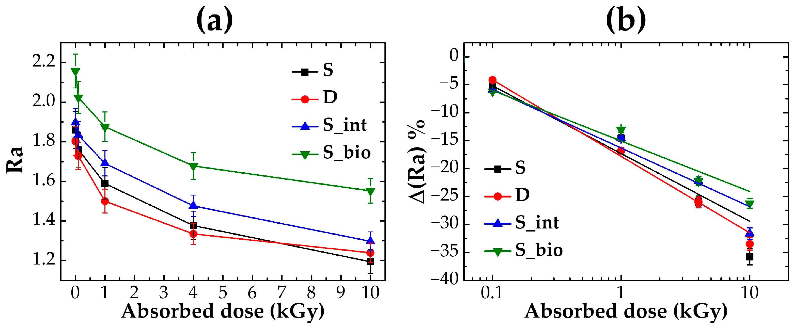 Polysaccharides 06 00039 g005