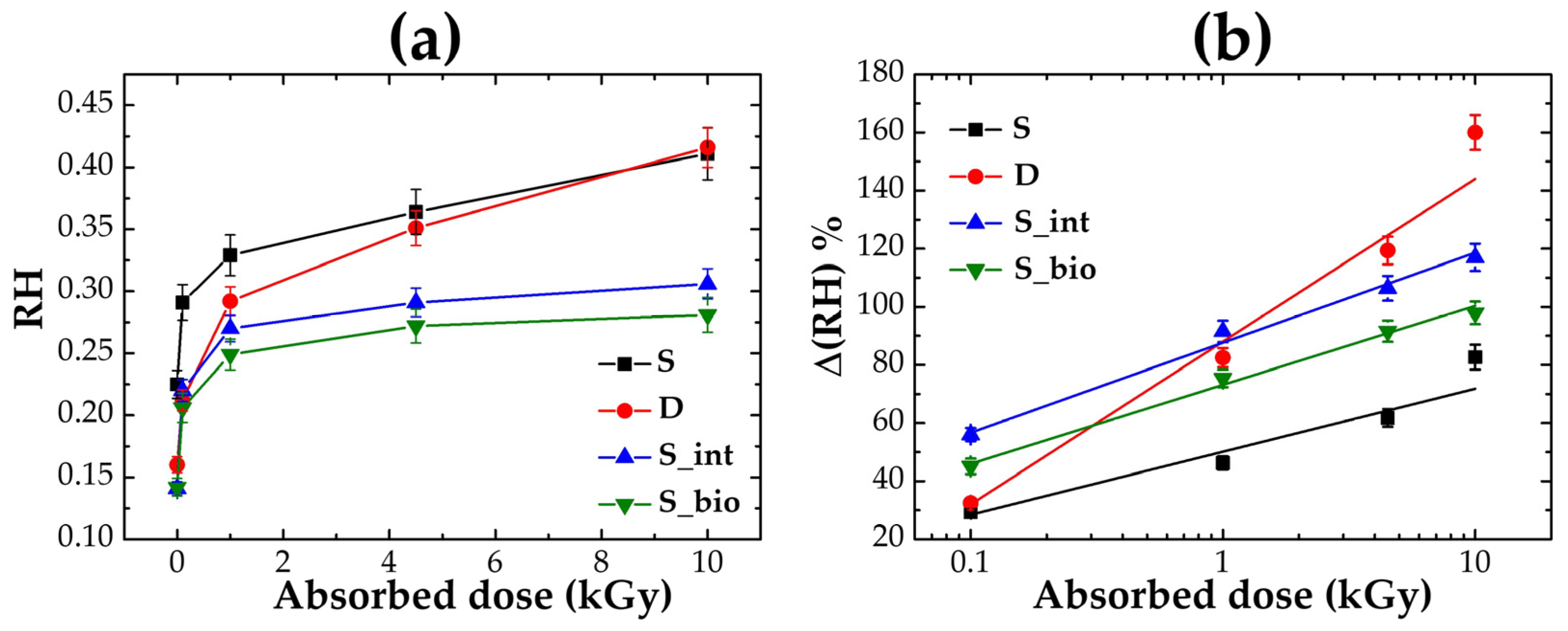 Polysaccharides 06 00039 g006