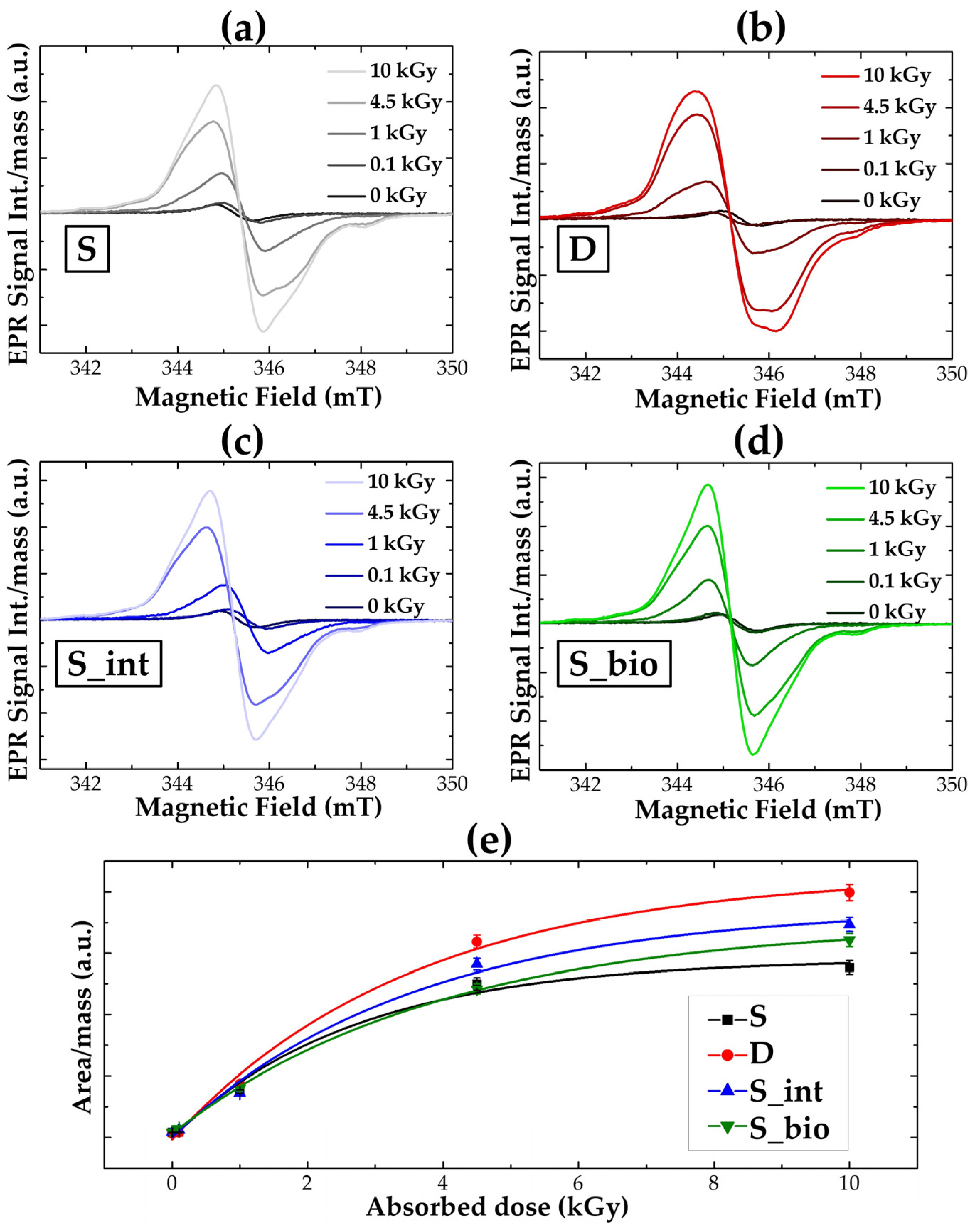 Polysaccharides 06 00039 g007