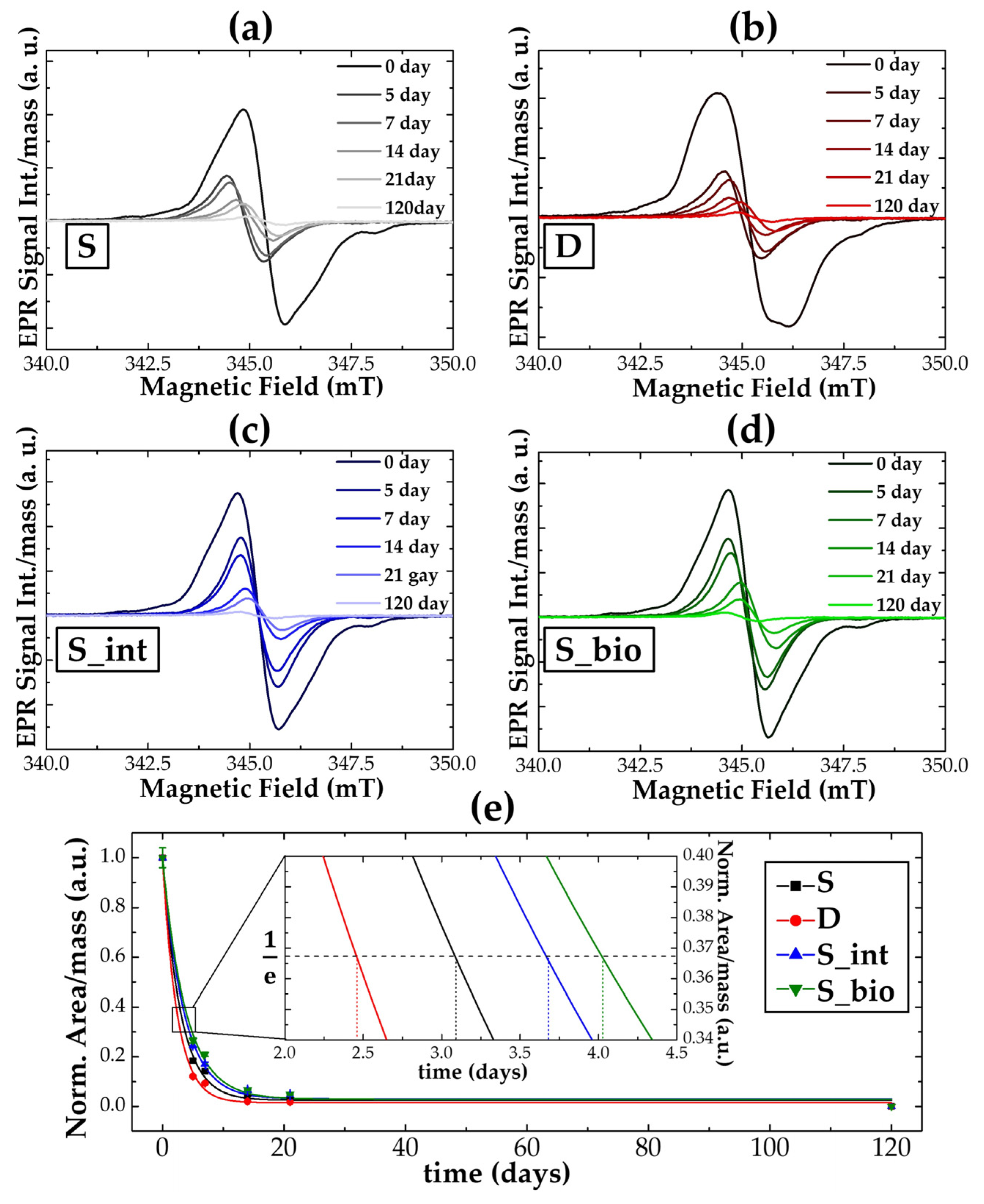 Polysaccharides 06 00039 g008