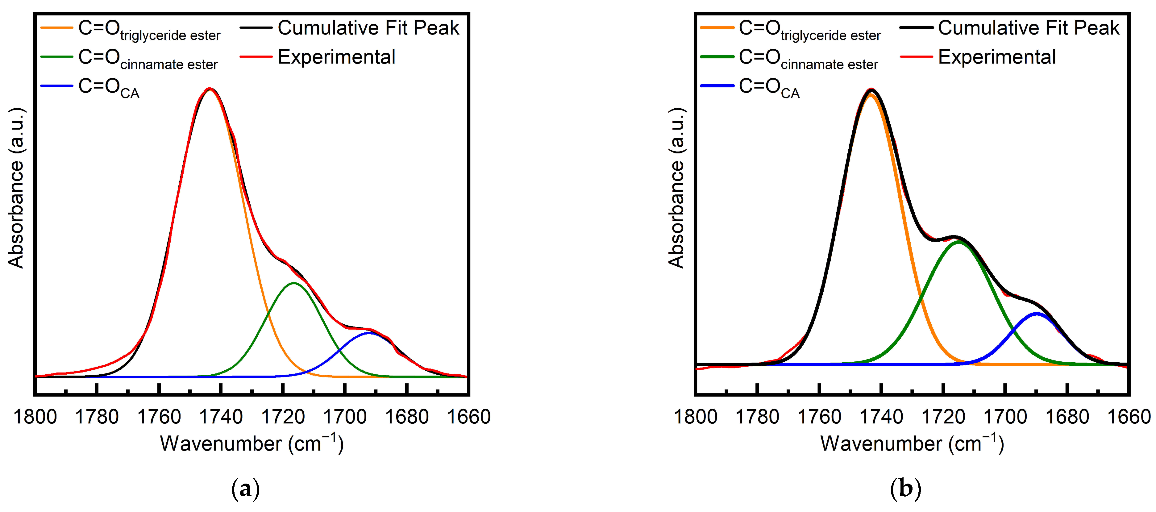 Polysaccharides 06 00040 g002