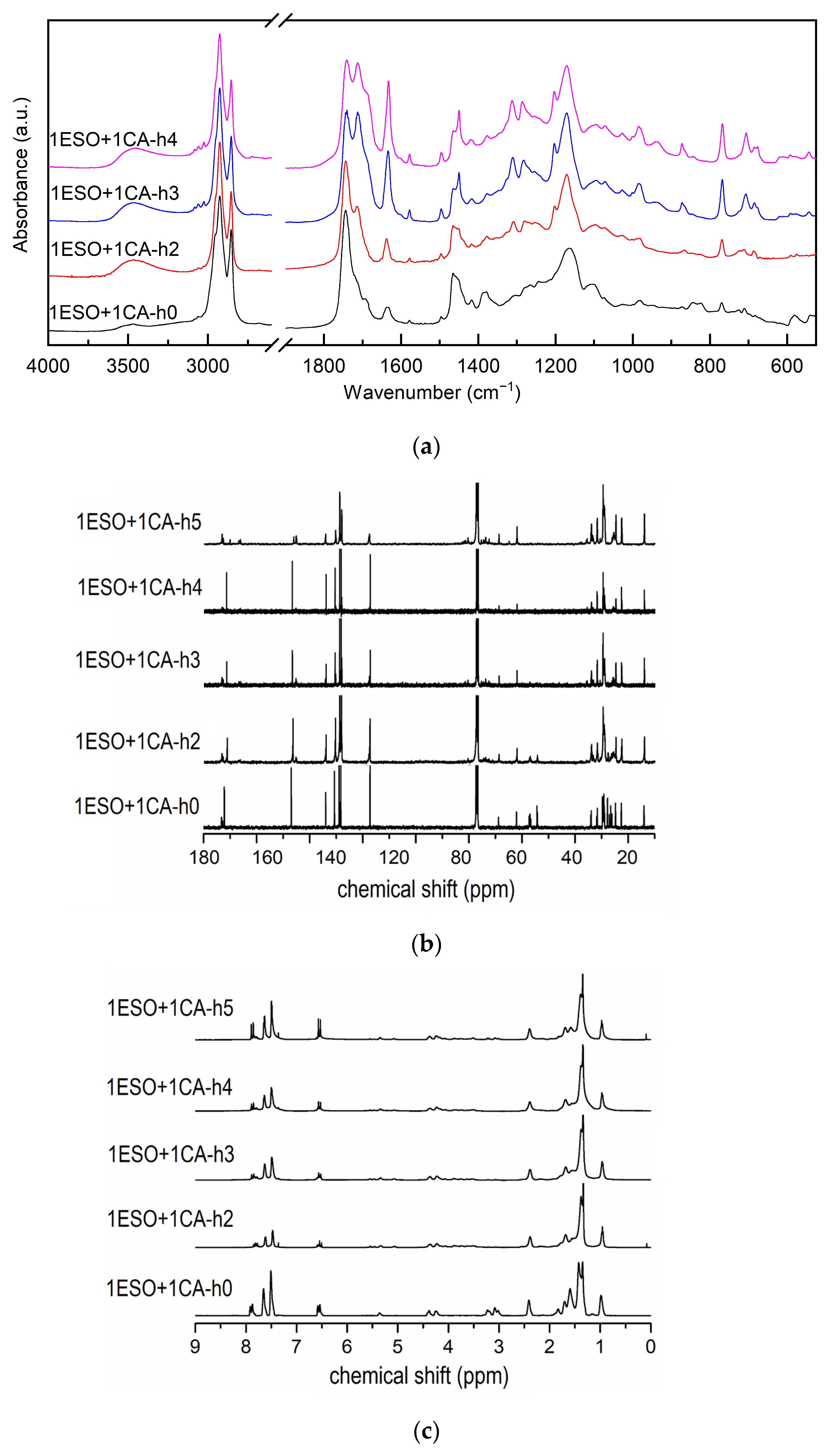 Polysaccharides 06 00040 g004