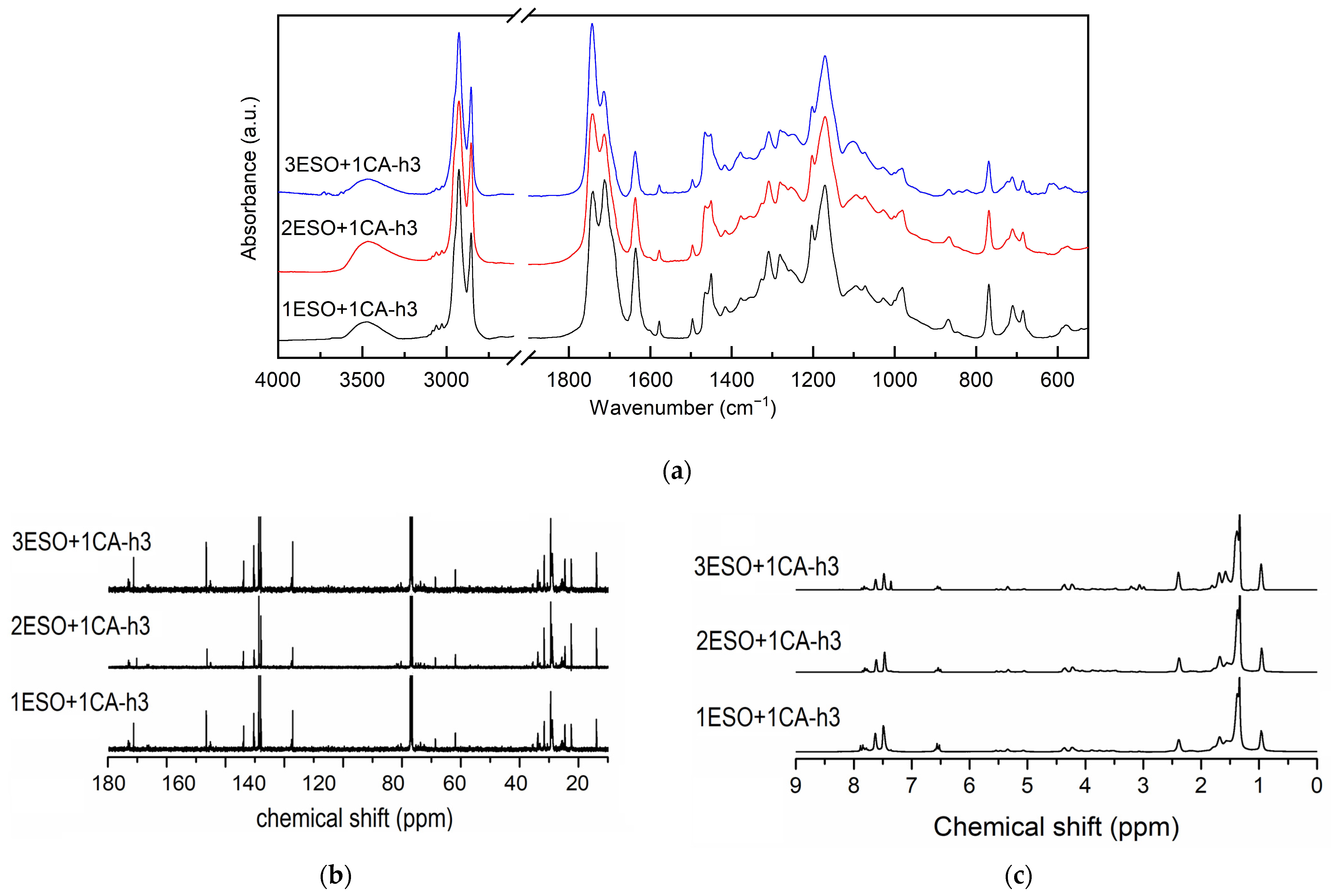 Polysaccharides 06 00040 g005